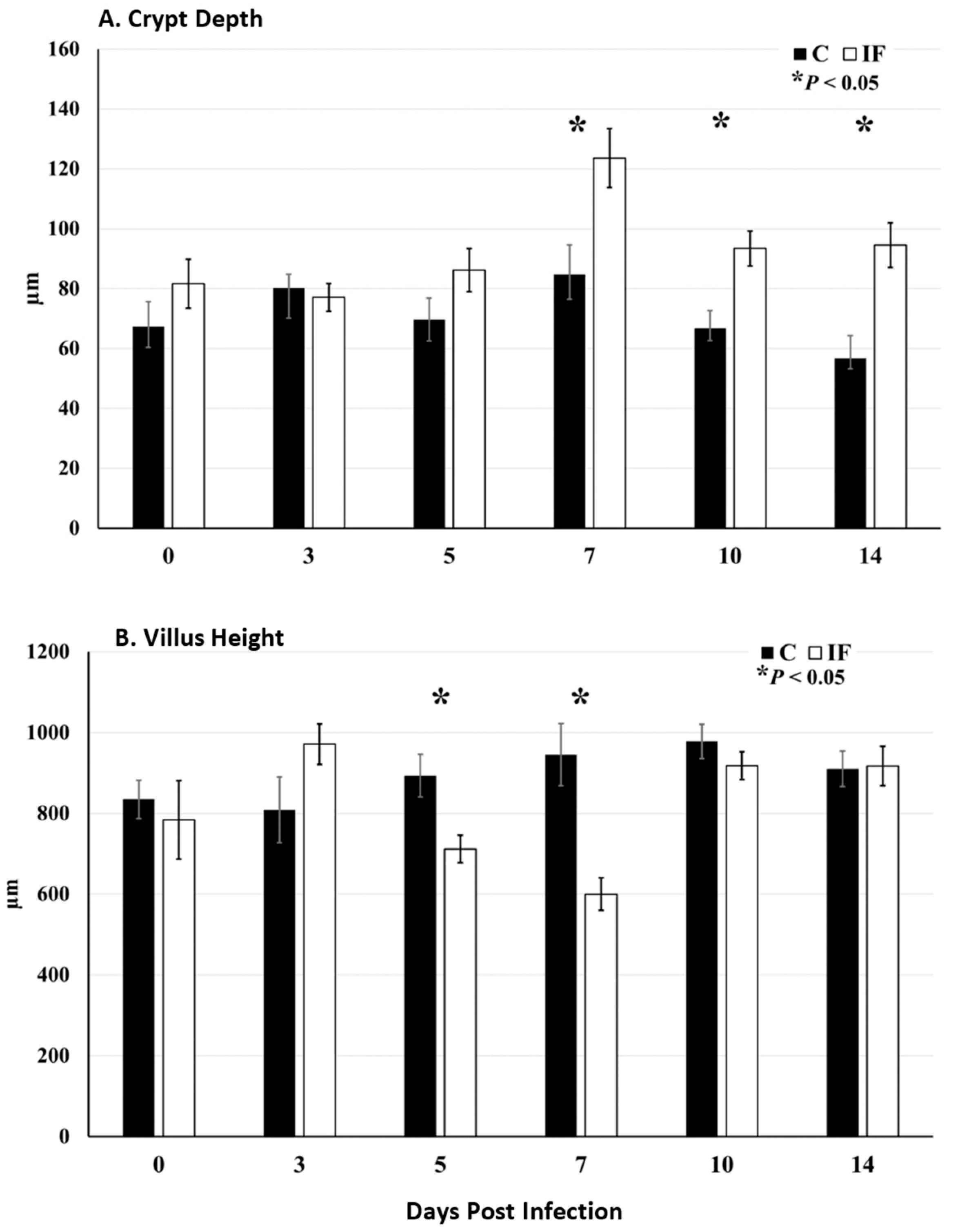 Animals 14 02976 g002
