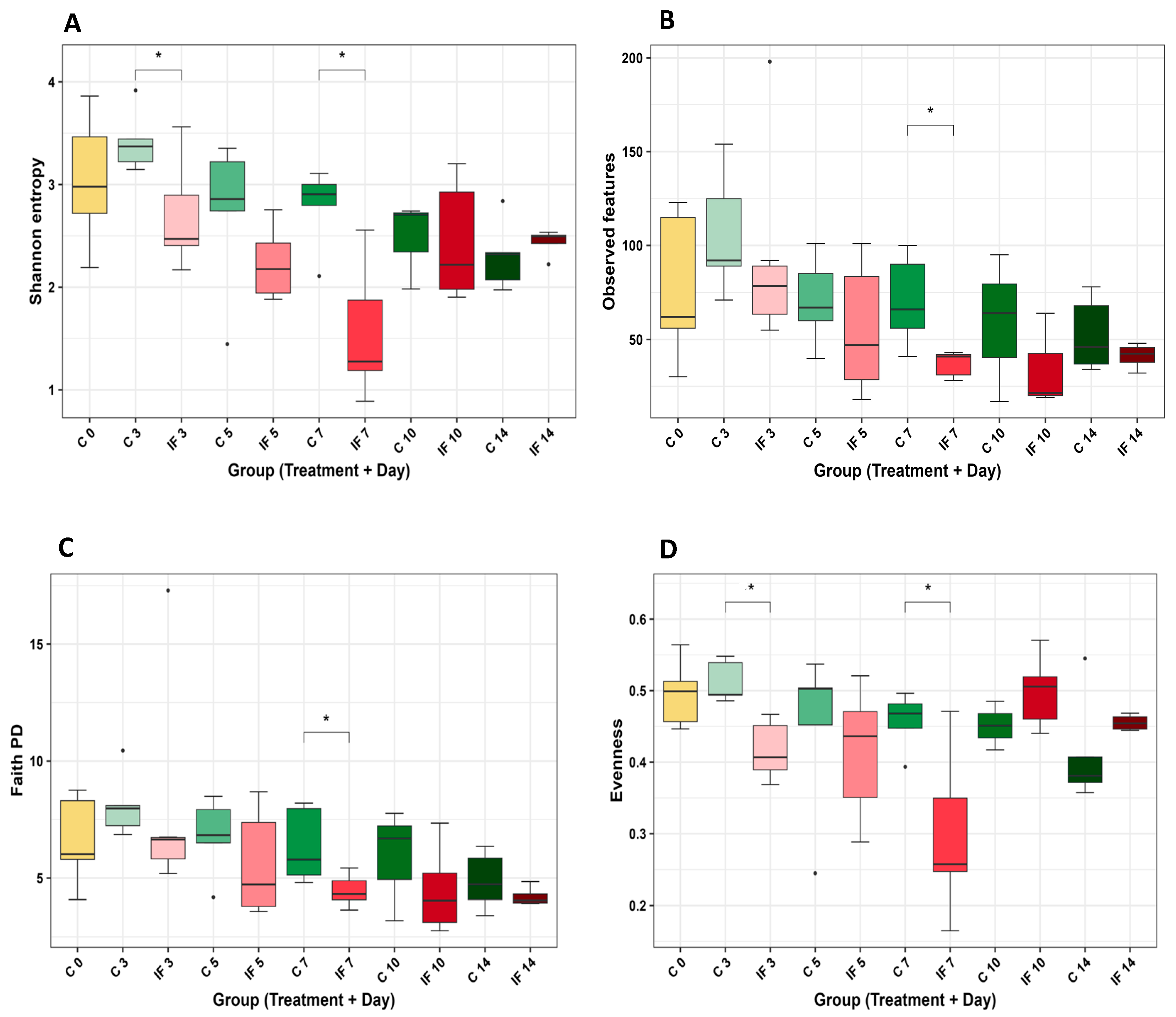 Animals 14 02976 g004
