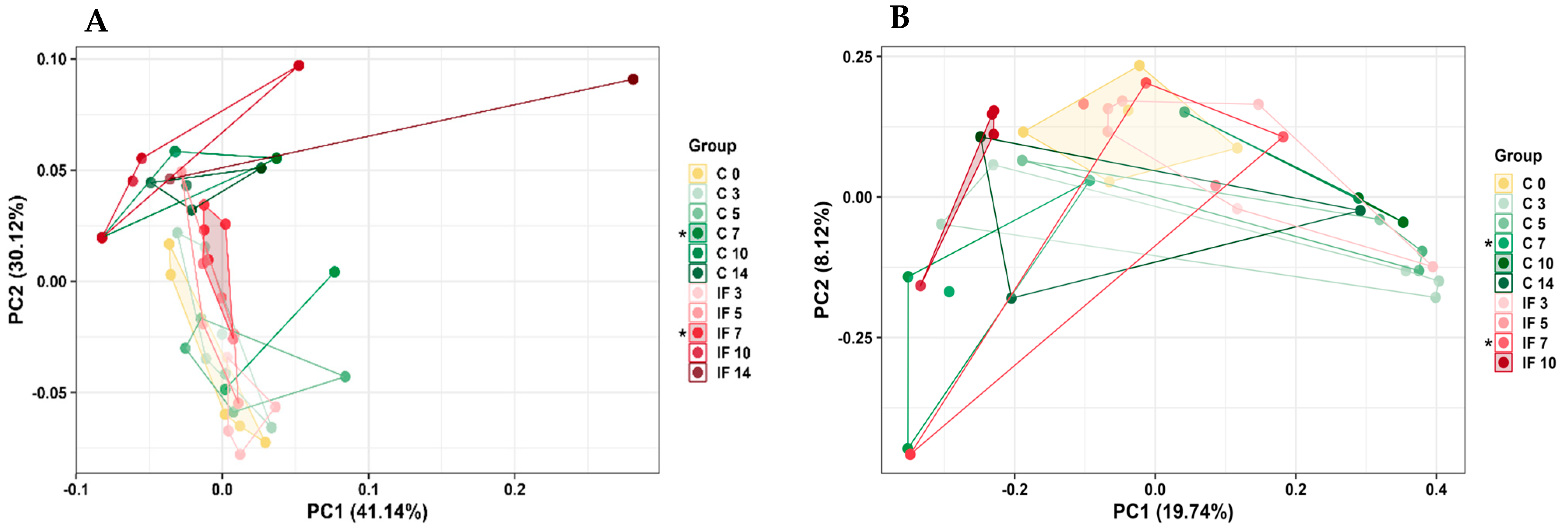 Animals 14 02976 g005