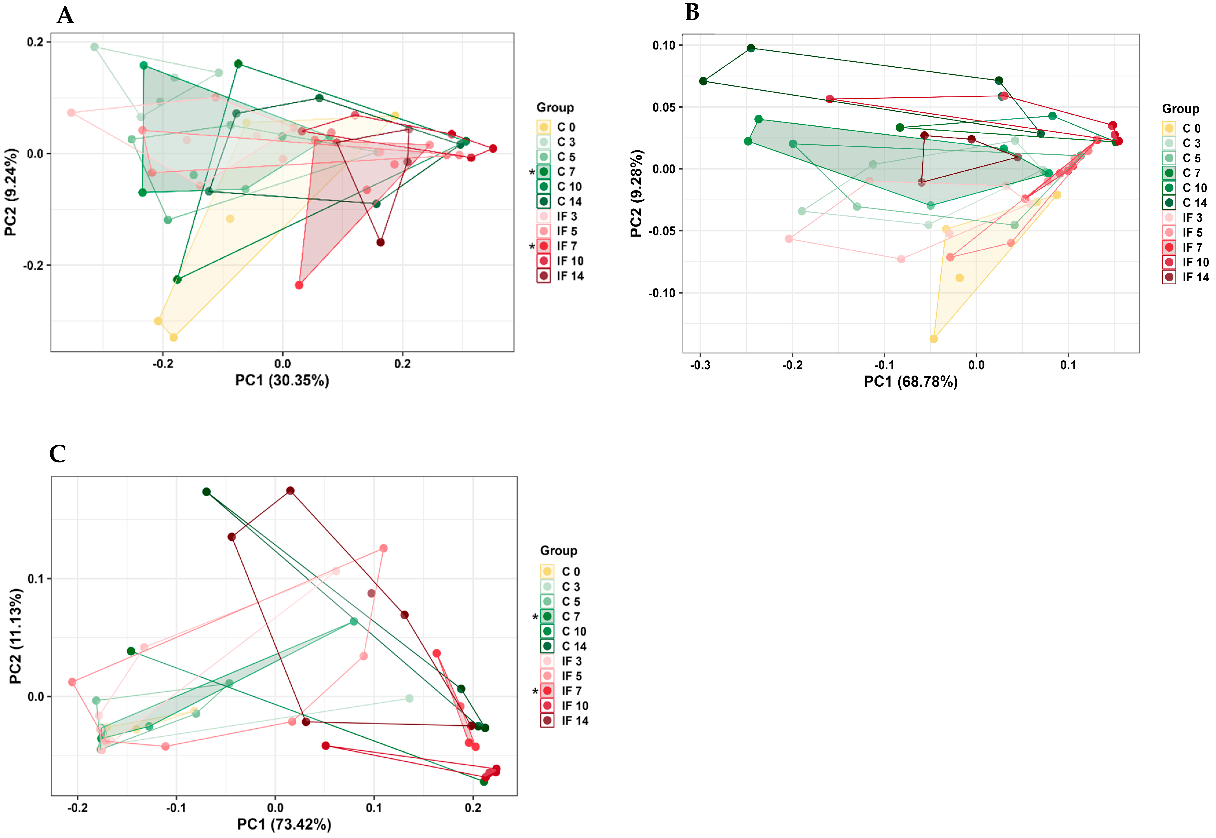 Animals 14 02976 g006