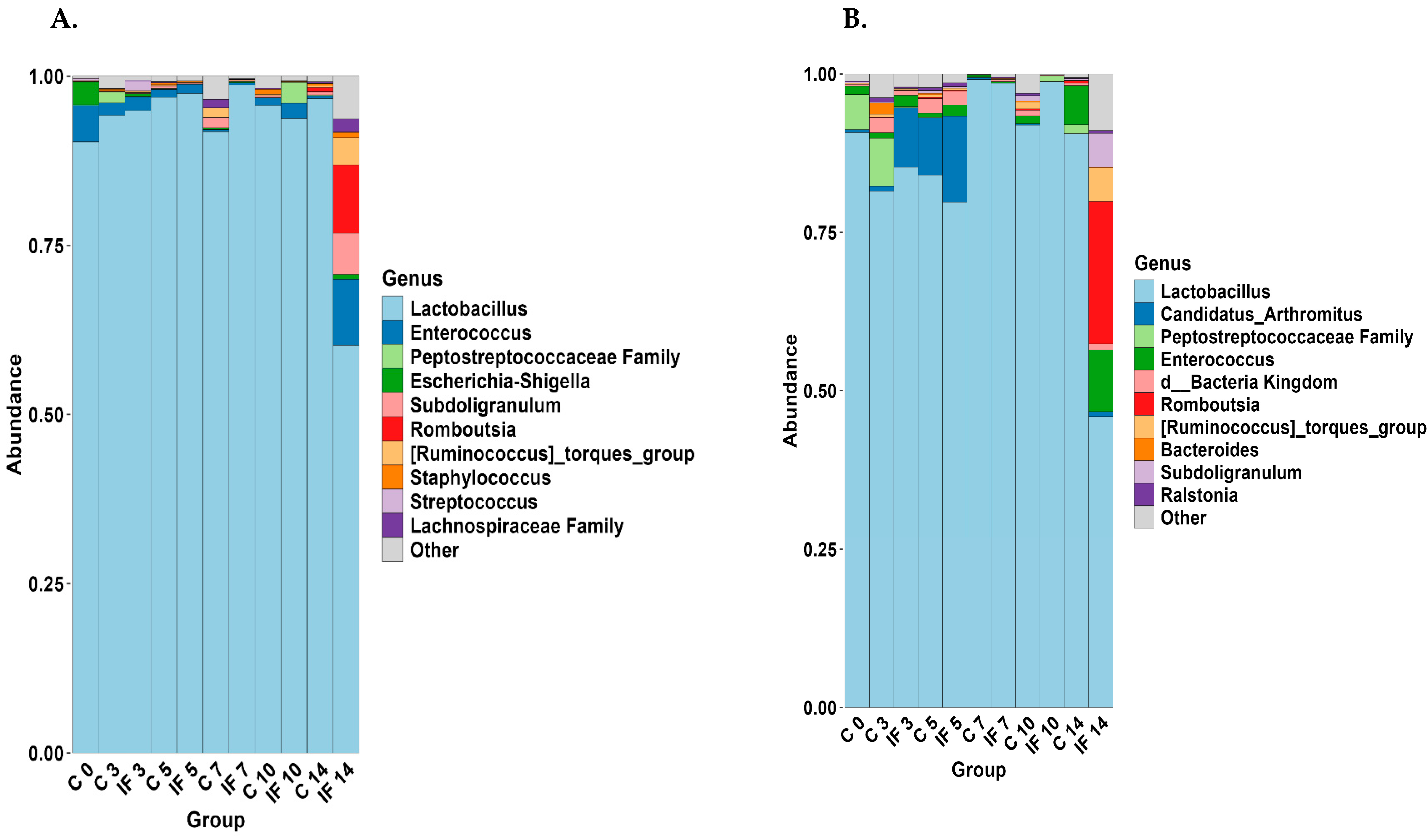 Animals 14 02976 g007