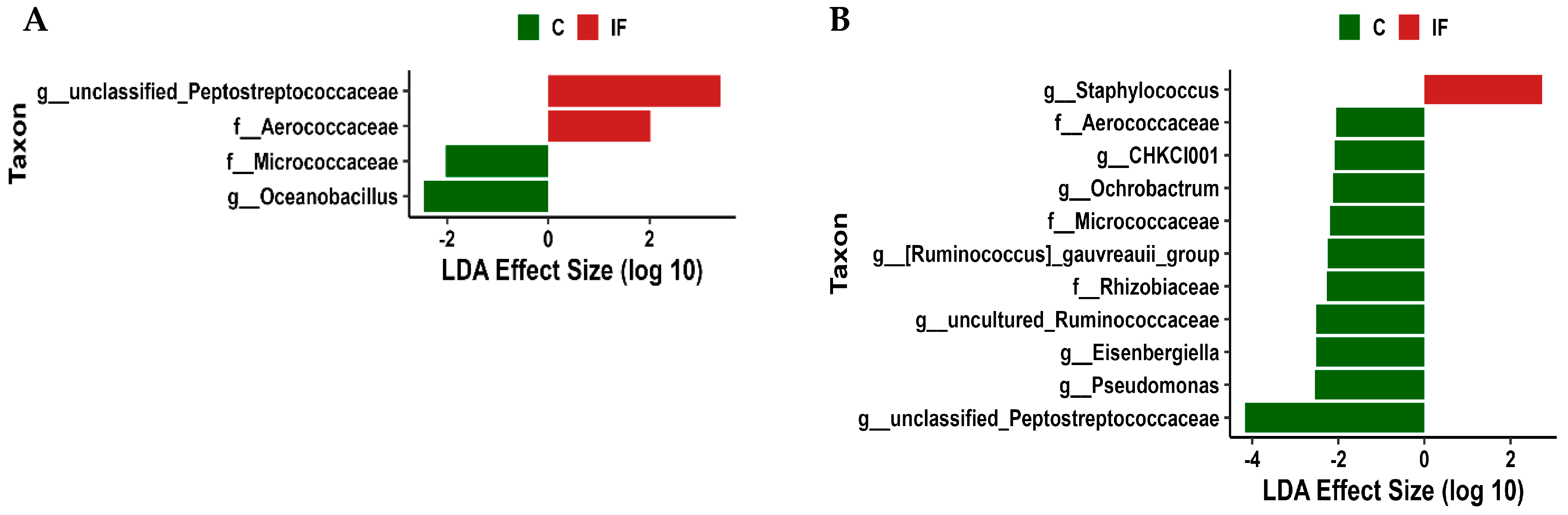 Animals 14 02976 g009