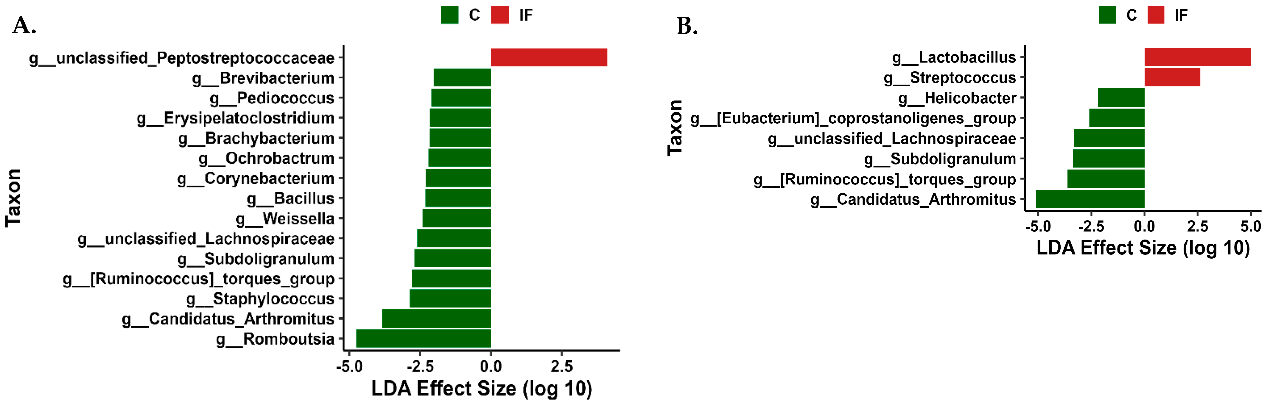 Animals 14 02976 g010