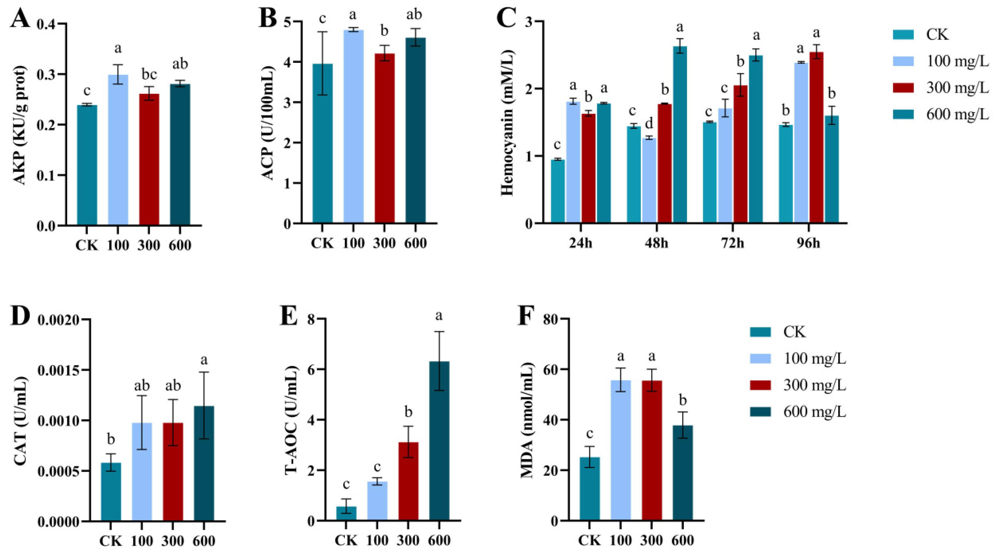 Animals 14 02981 g004