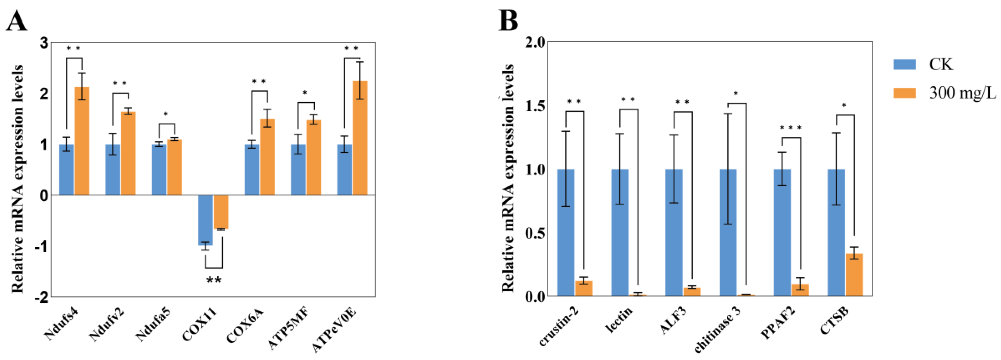 Animals 14 02981 g009