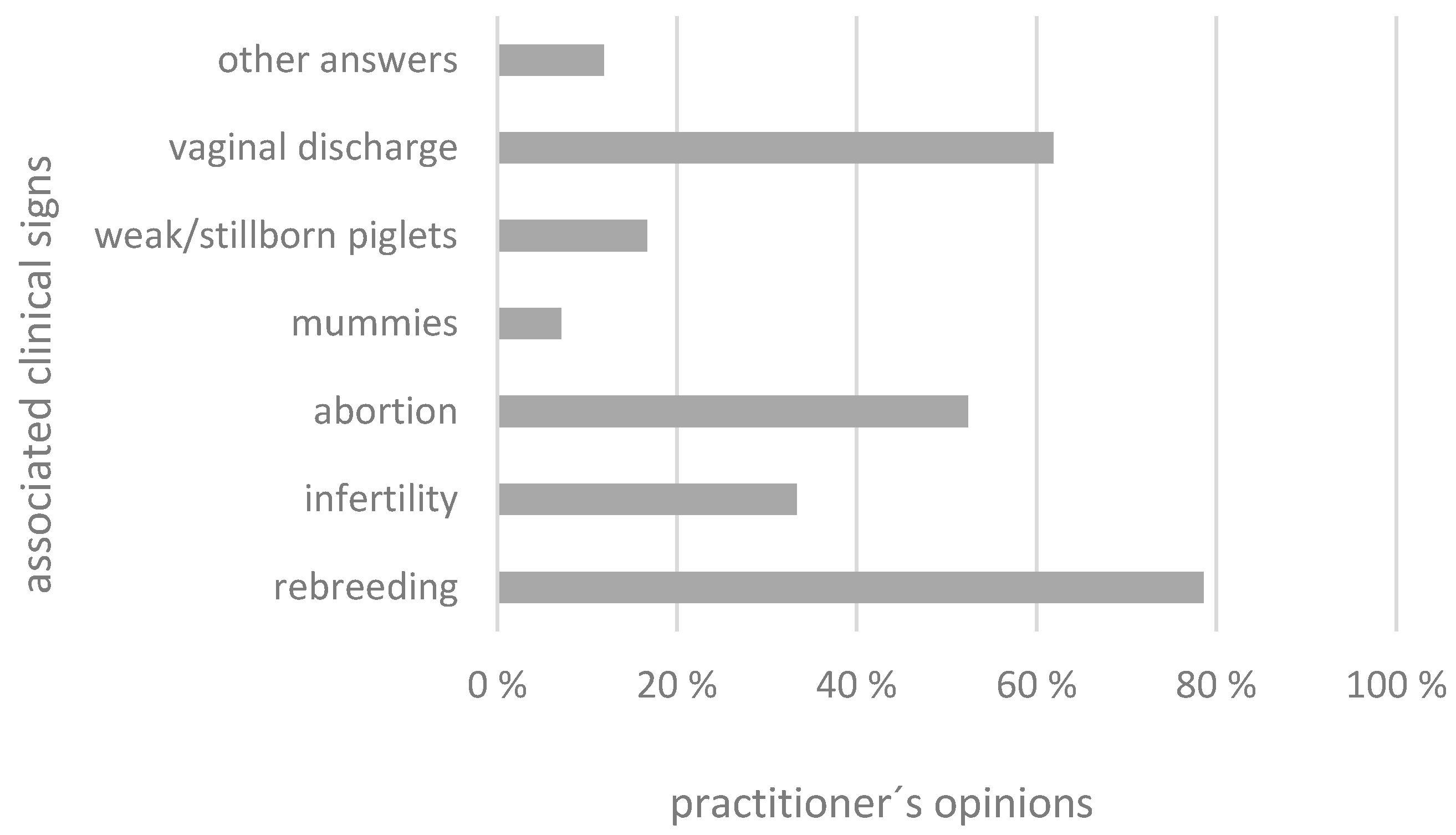 Animals 14 02983 g002