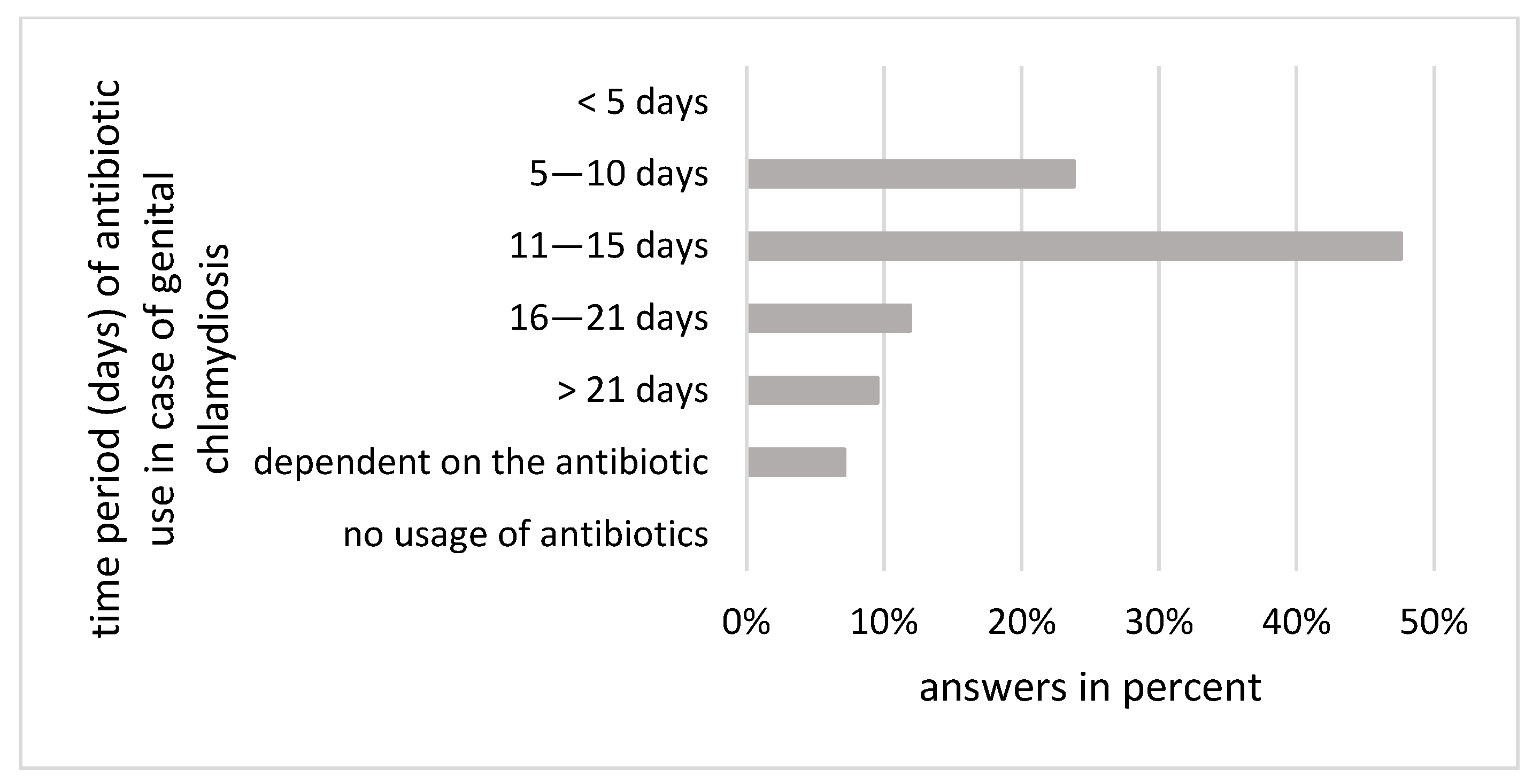Animals 14 02983 g004