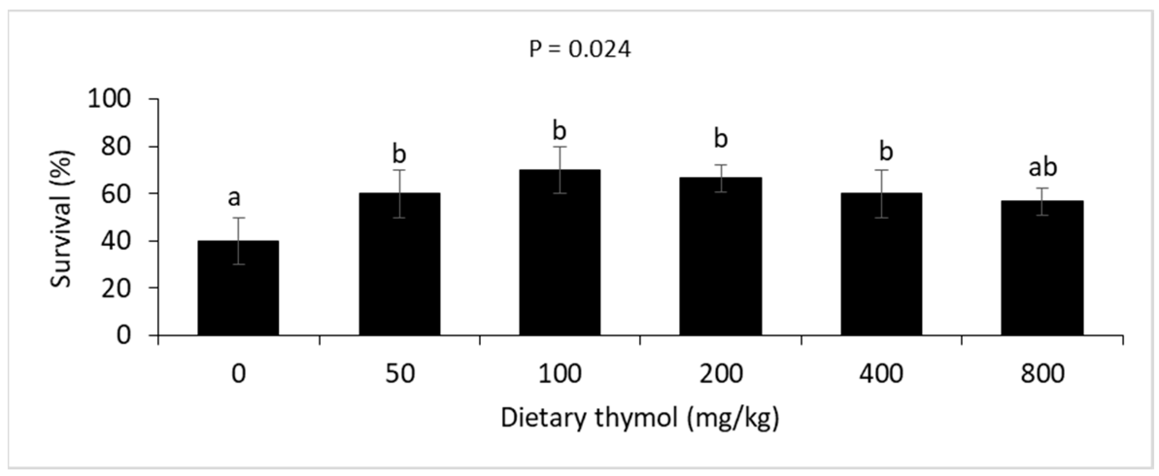 Animals 14 02988 g001
