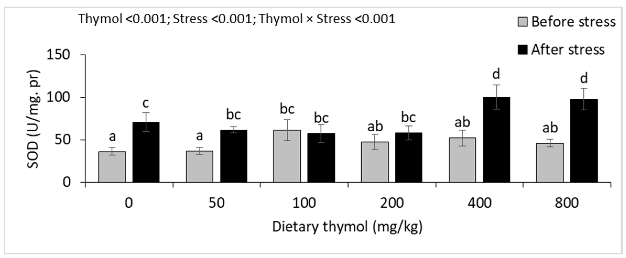 Animals 14 02988 g004a