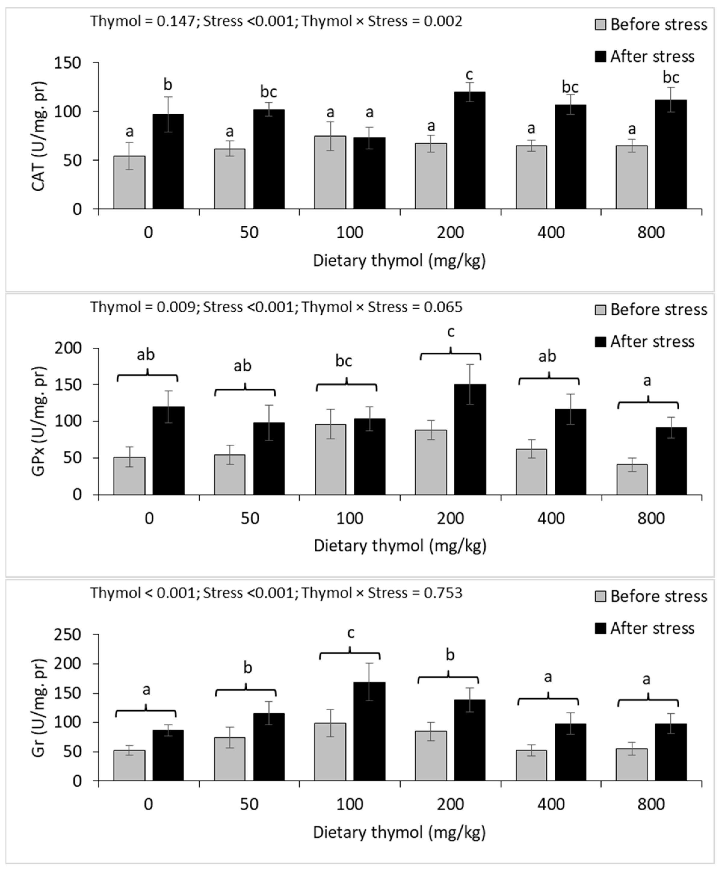 Animals 14 02988 g004b