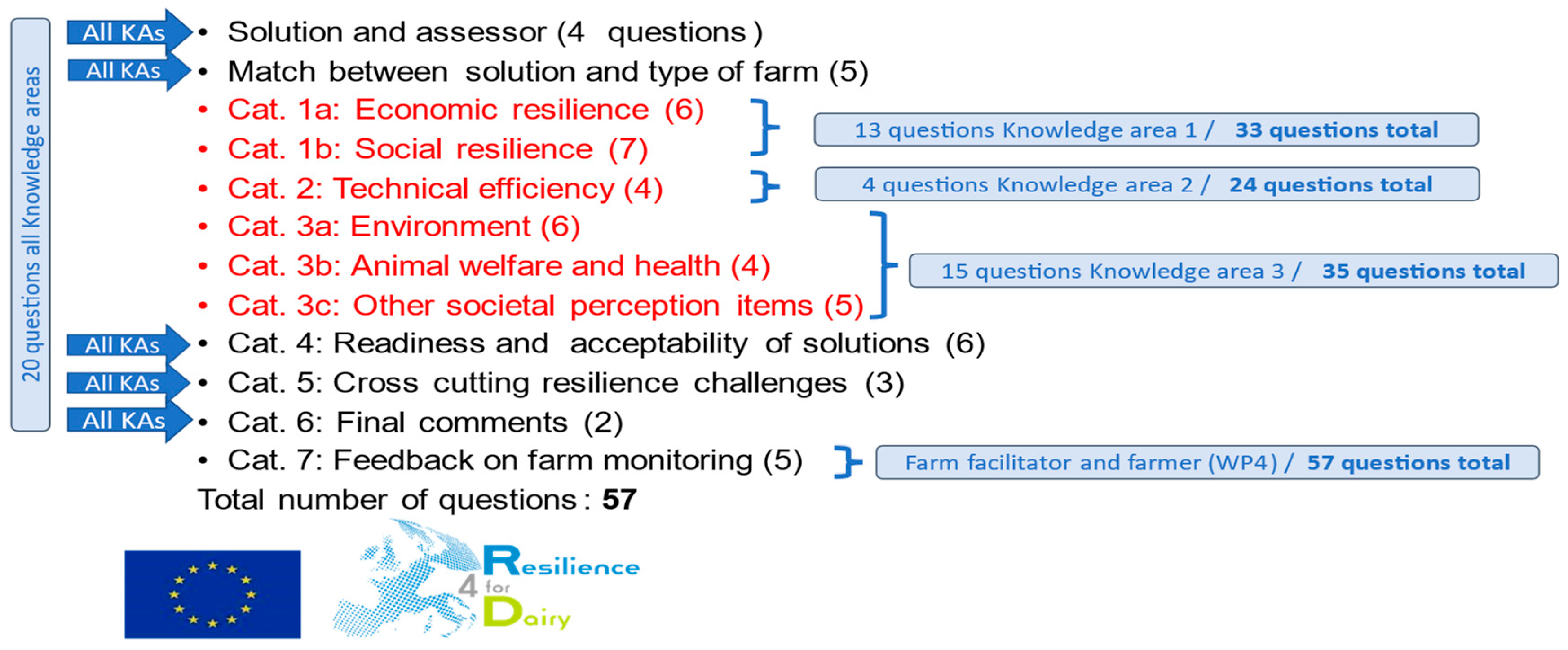 Animals 14 02991 g003