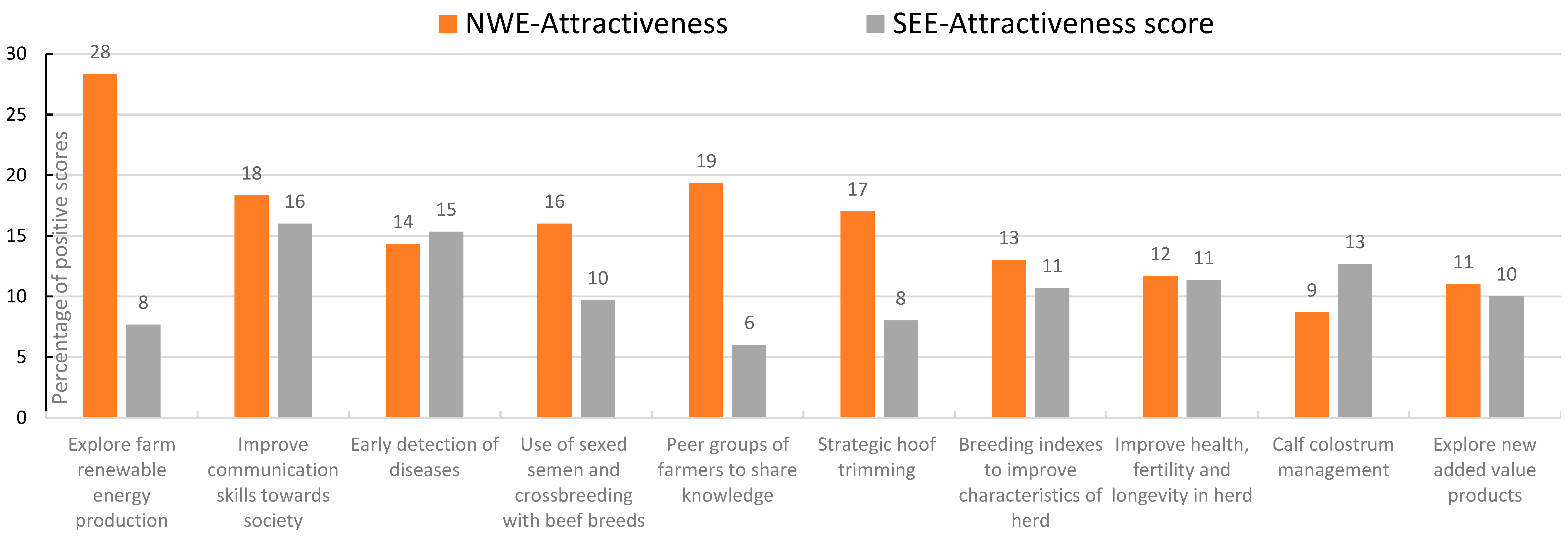 Animals 14 02991 g007