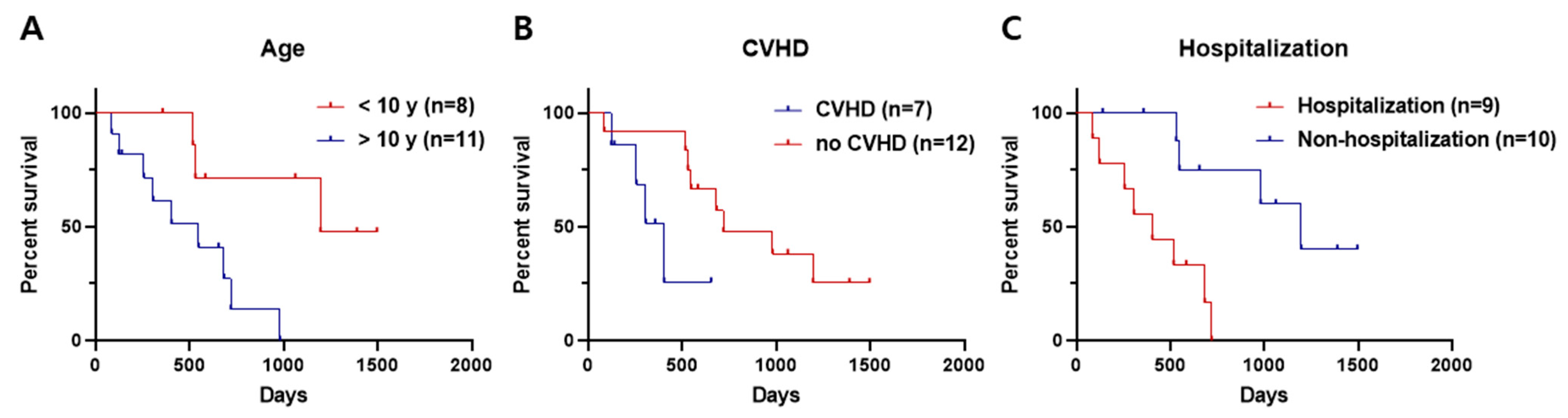 Animals 14 02994 g002