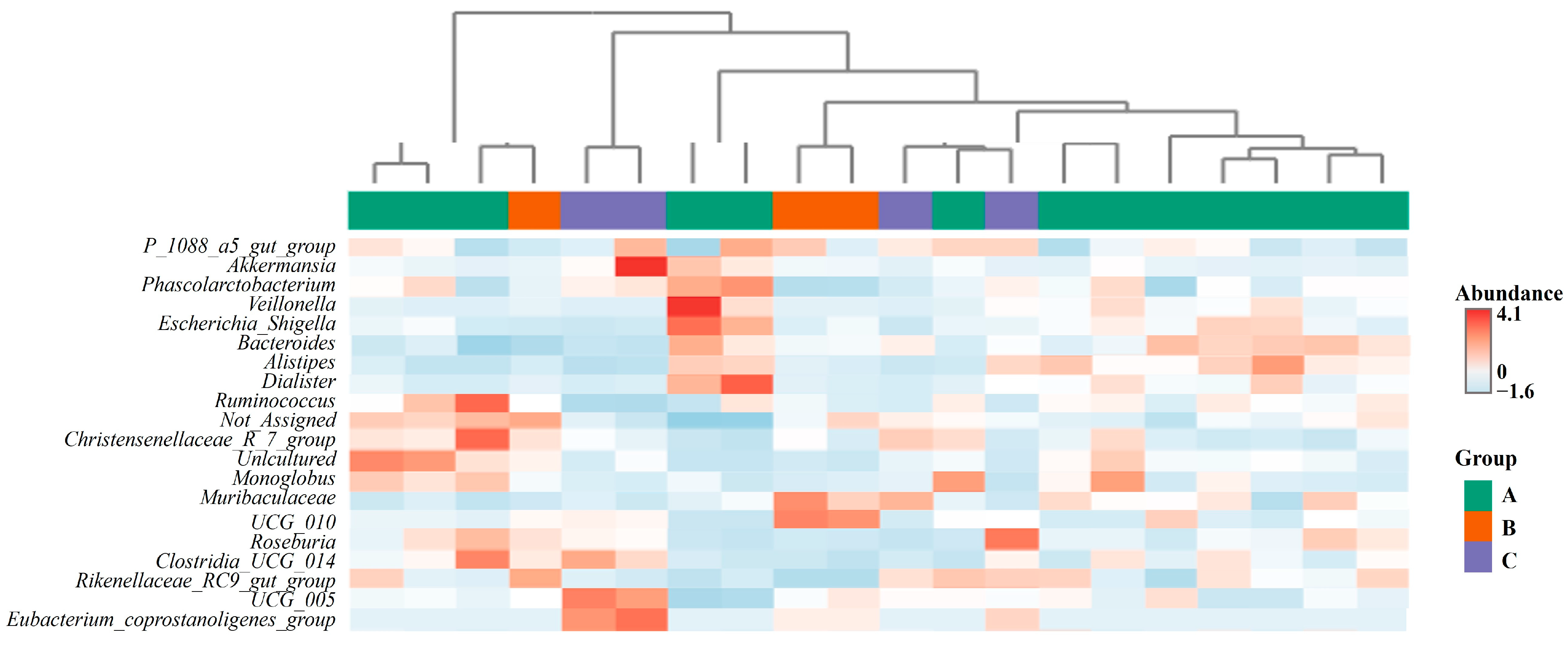 Animals 14 03000 g008