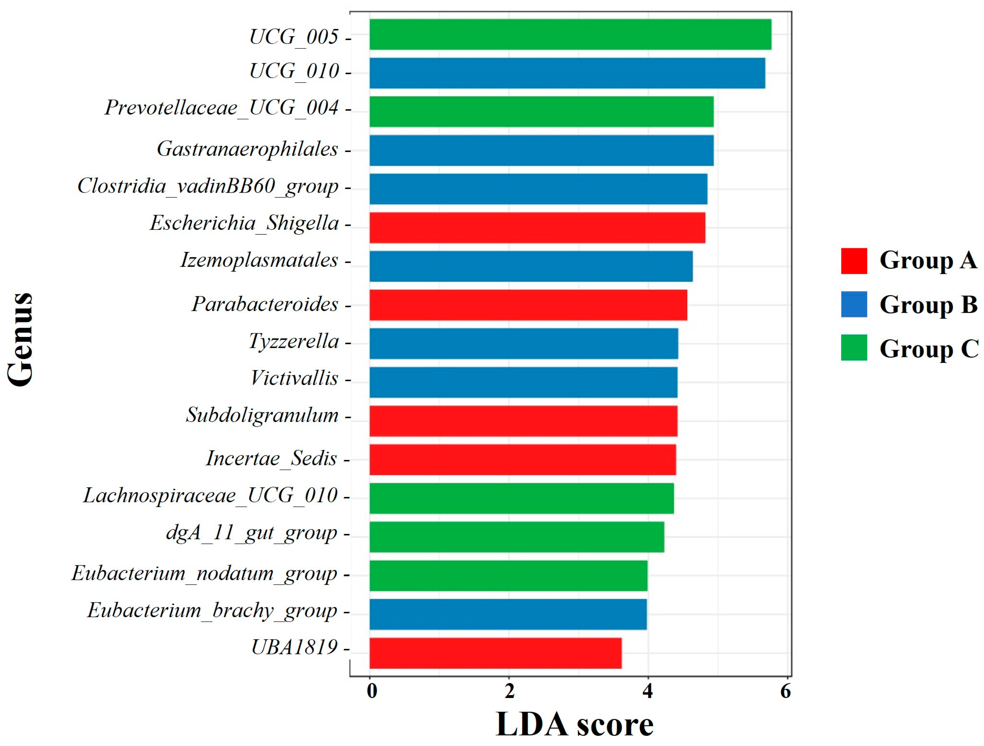 Animals 14 03000 g009