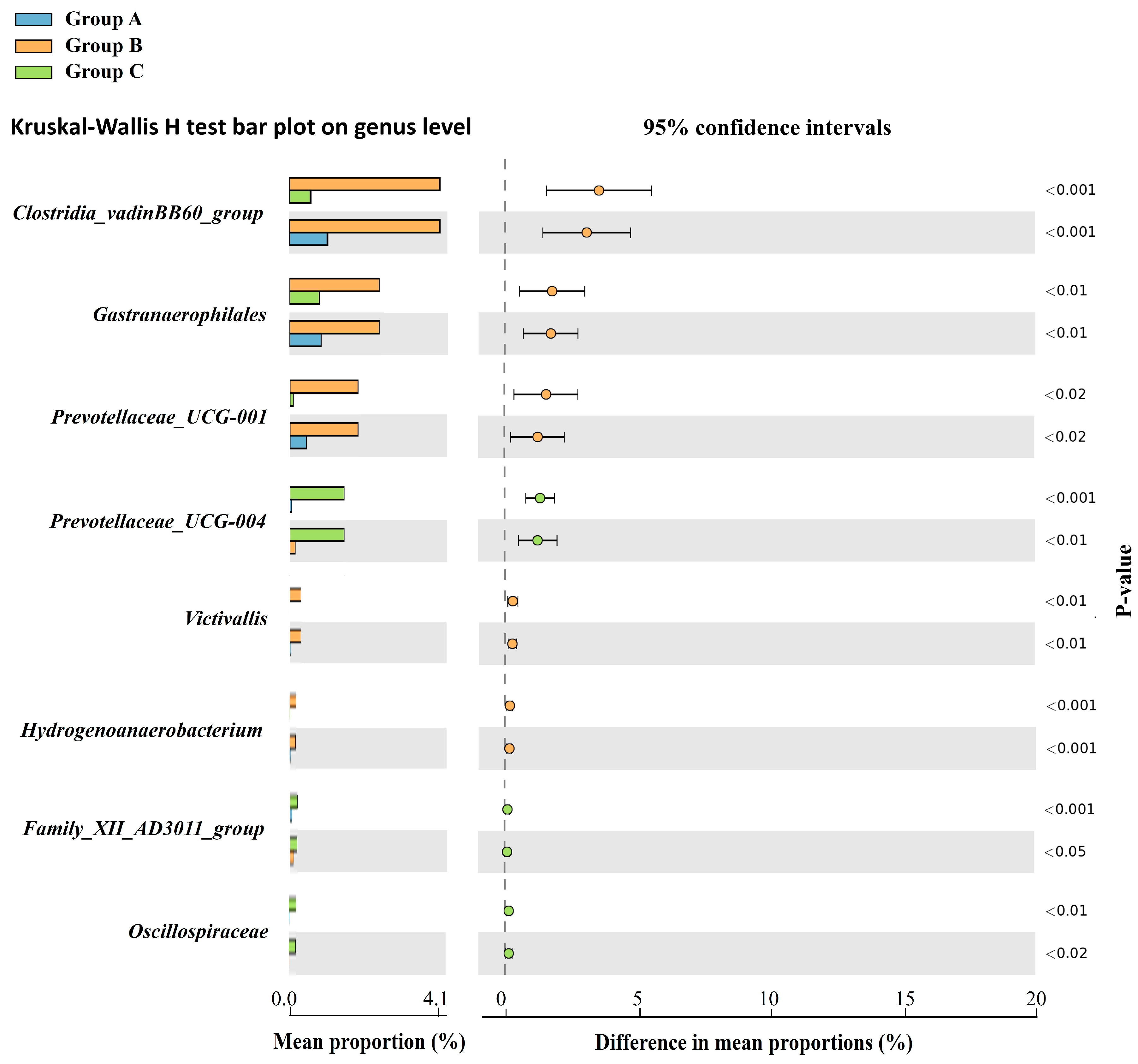 Animals 14 03000 g010