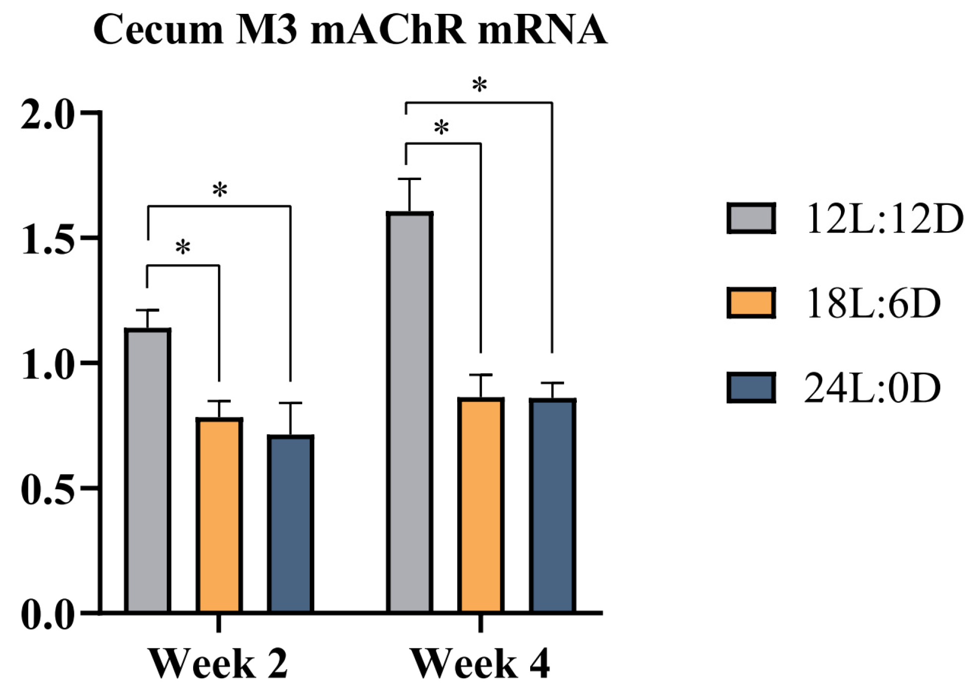 Animals 14 03003 g002