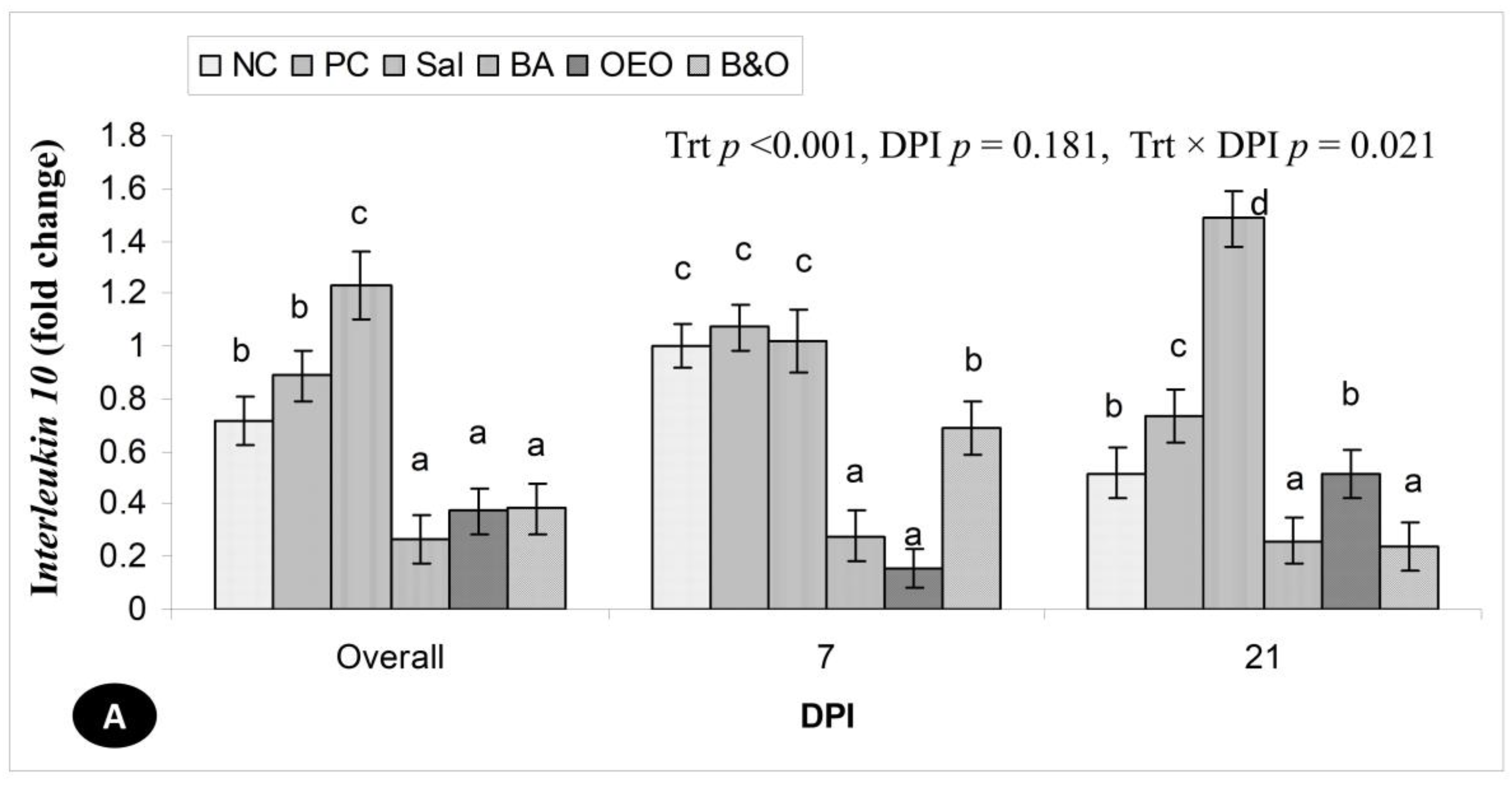 Animals 14 03008 g002a