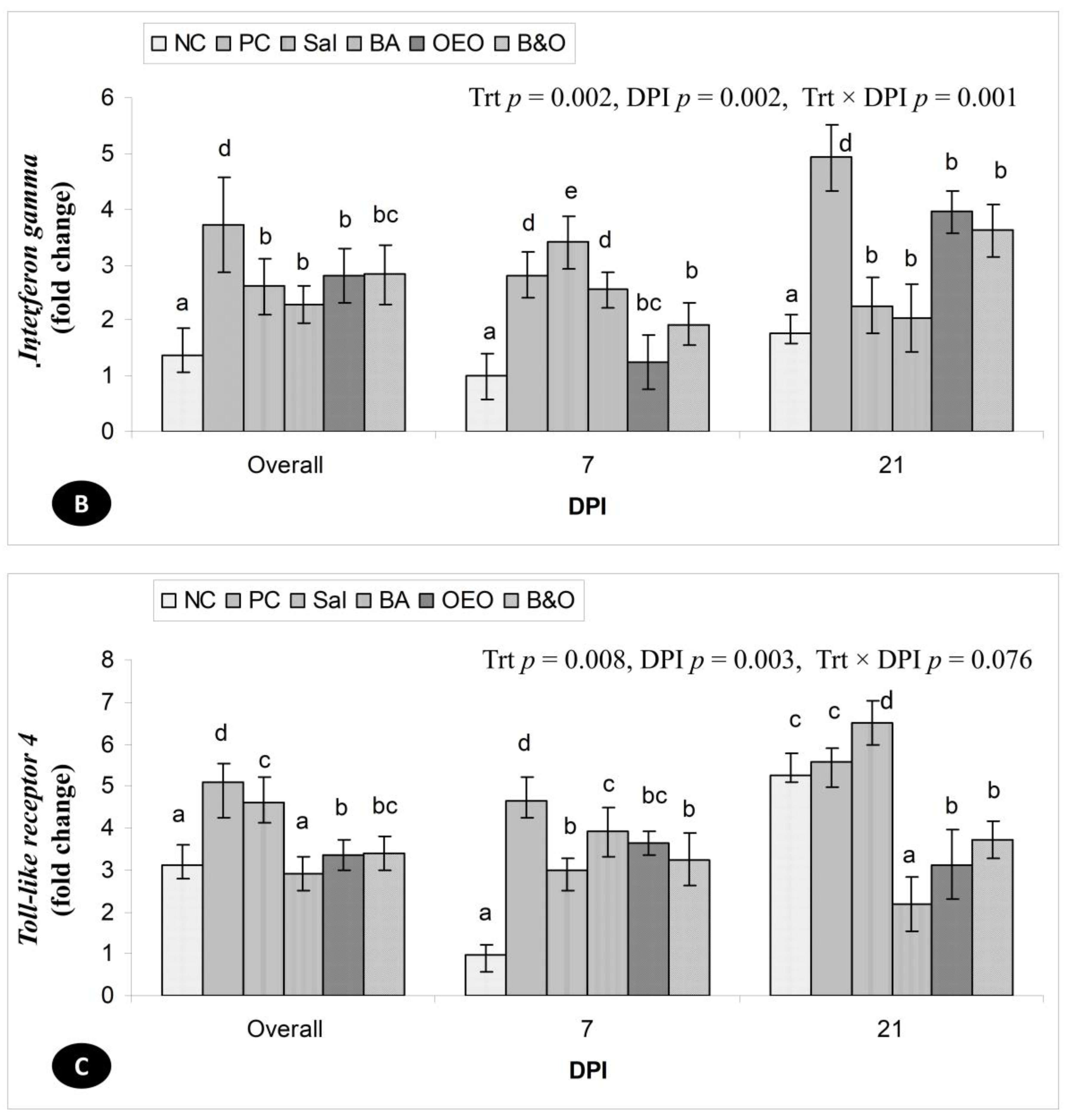 Animals 14 03008 g002b