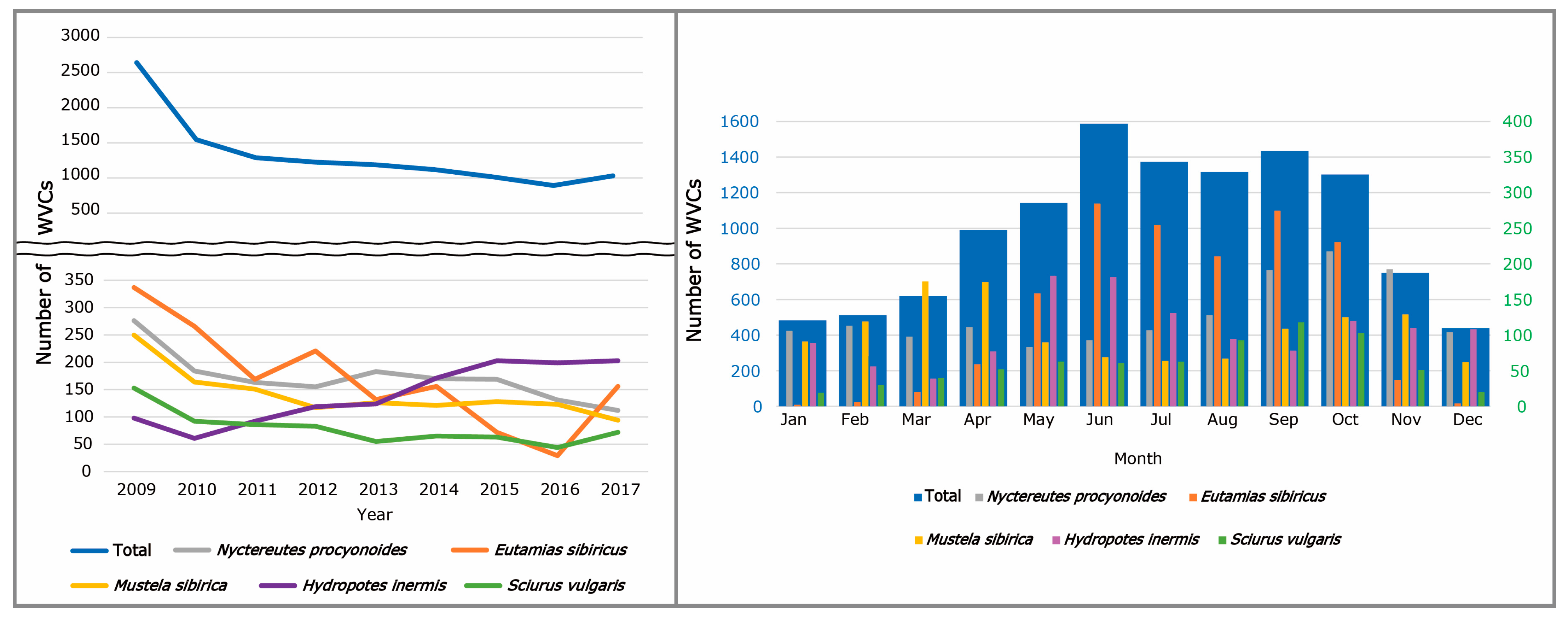 Animals 14 03012 g002