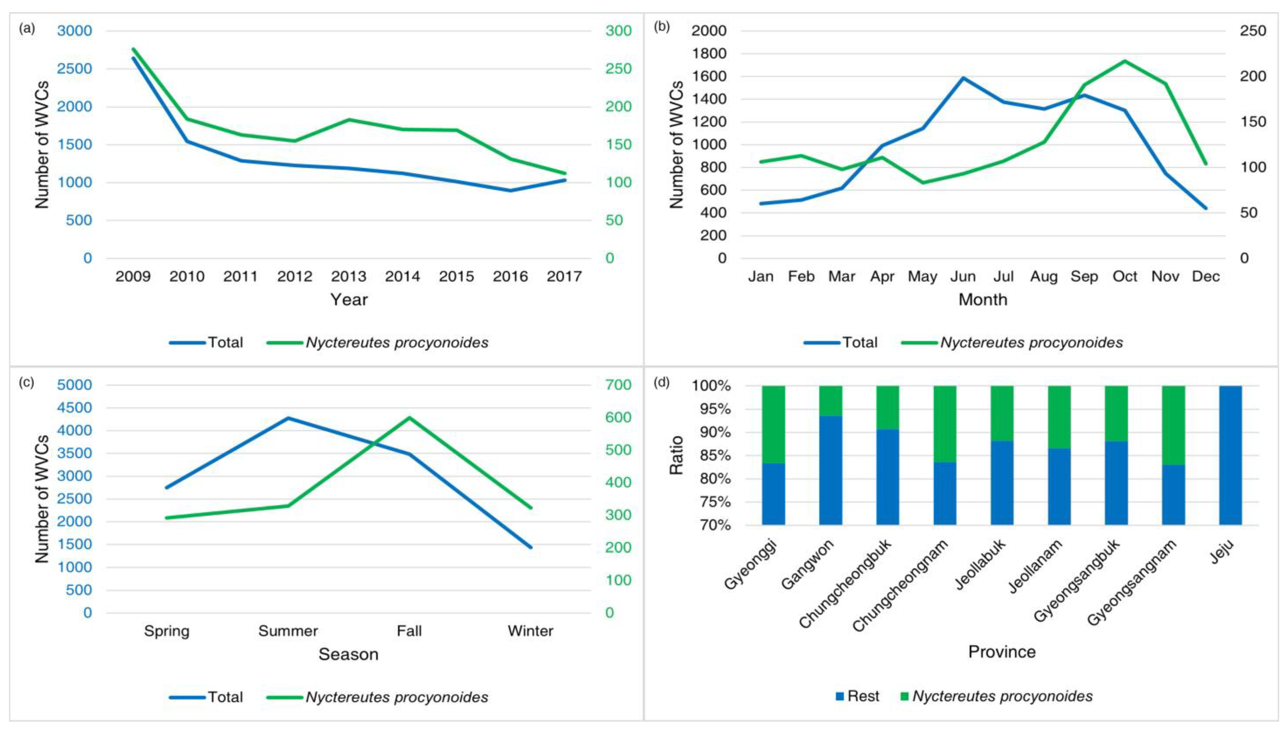 Animals 14 03012 g006