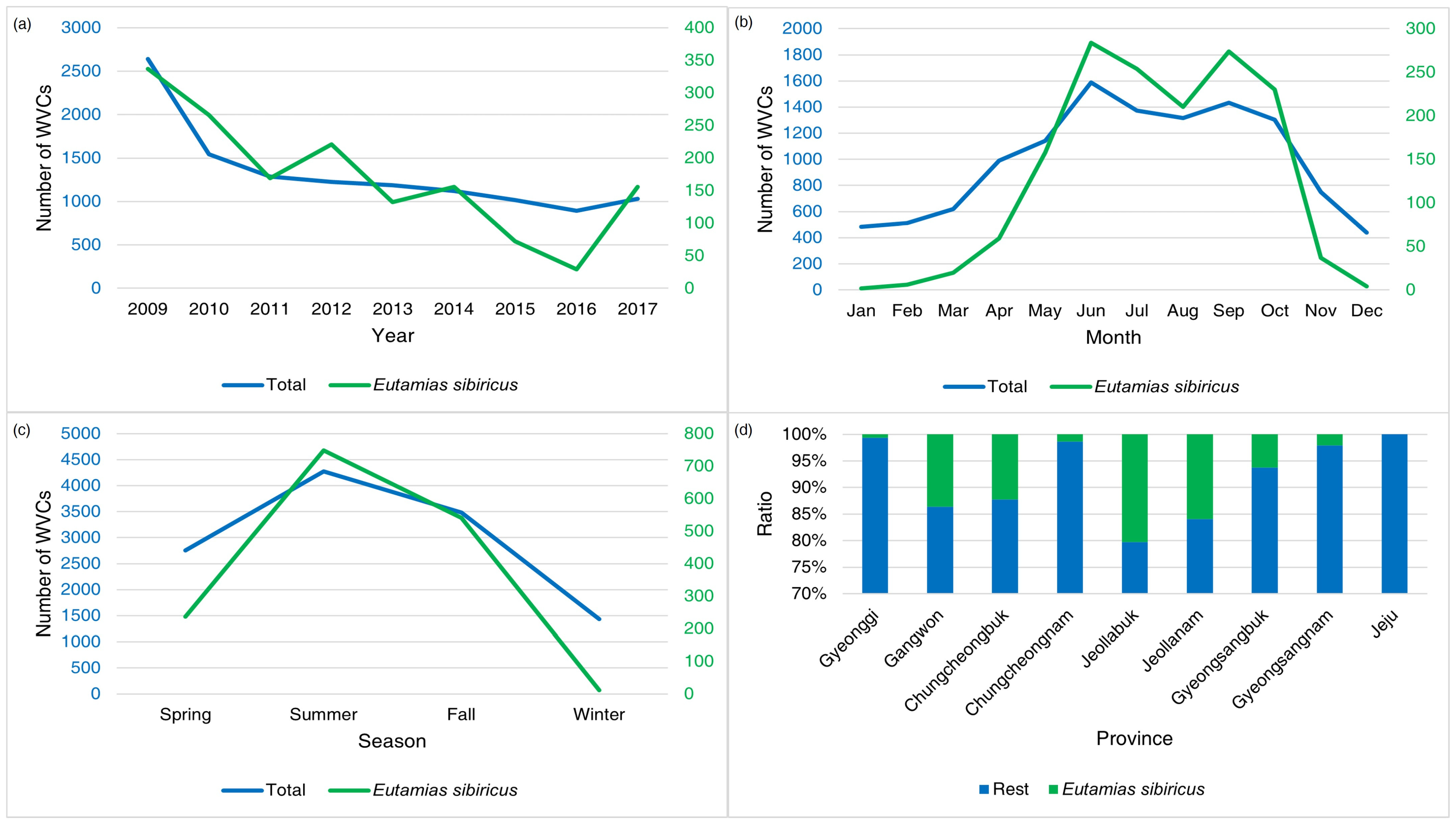 Animals 14 03012 g007