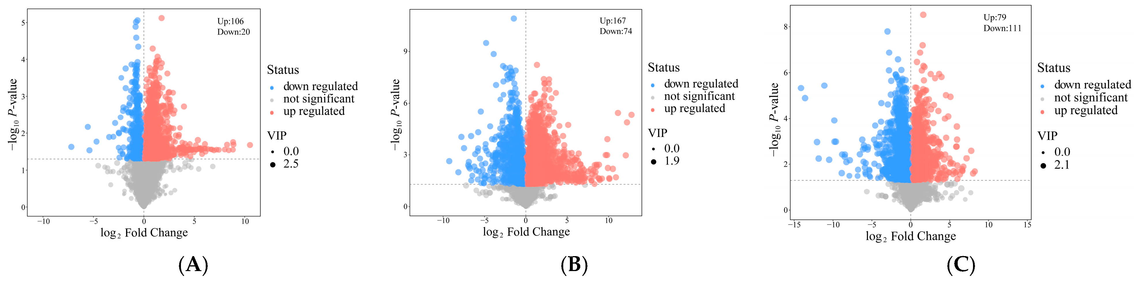 Animals 14 03016 g006a