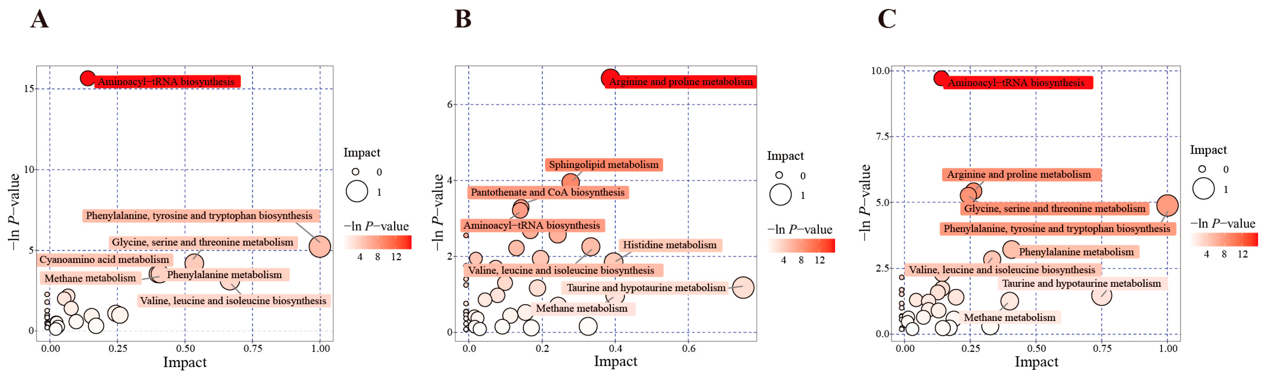 Animals 14 03016 g007