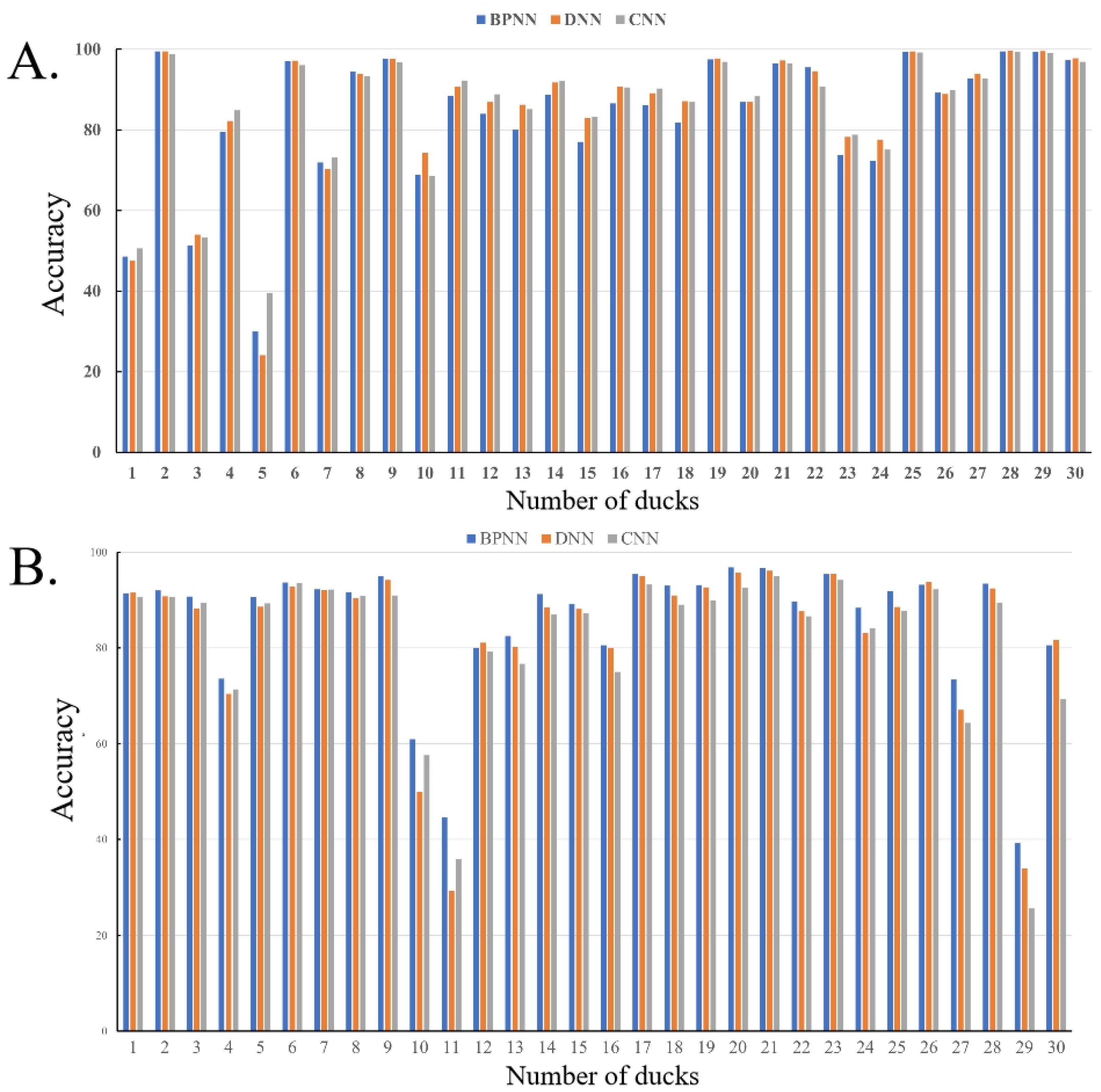 Animals 14 03017 g007