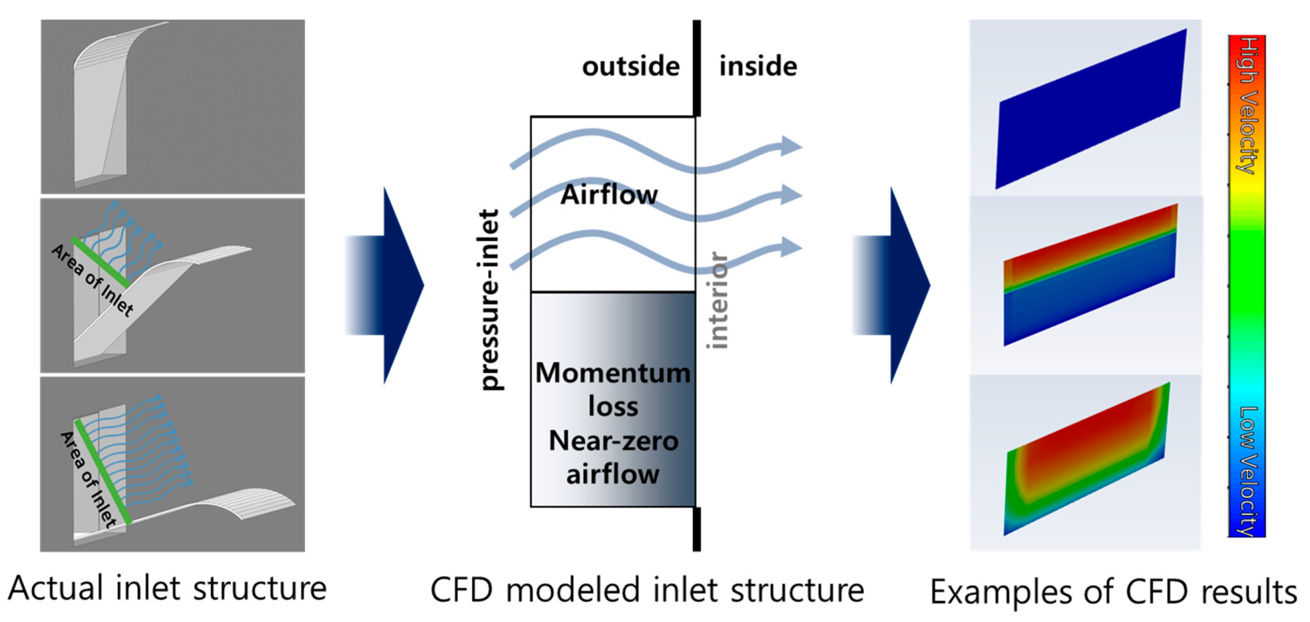 Animals 14 03019 g004
