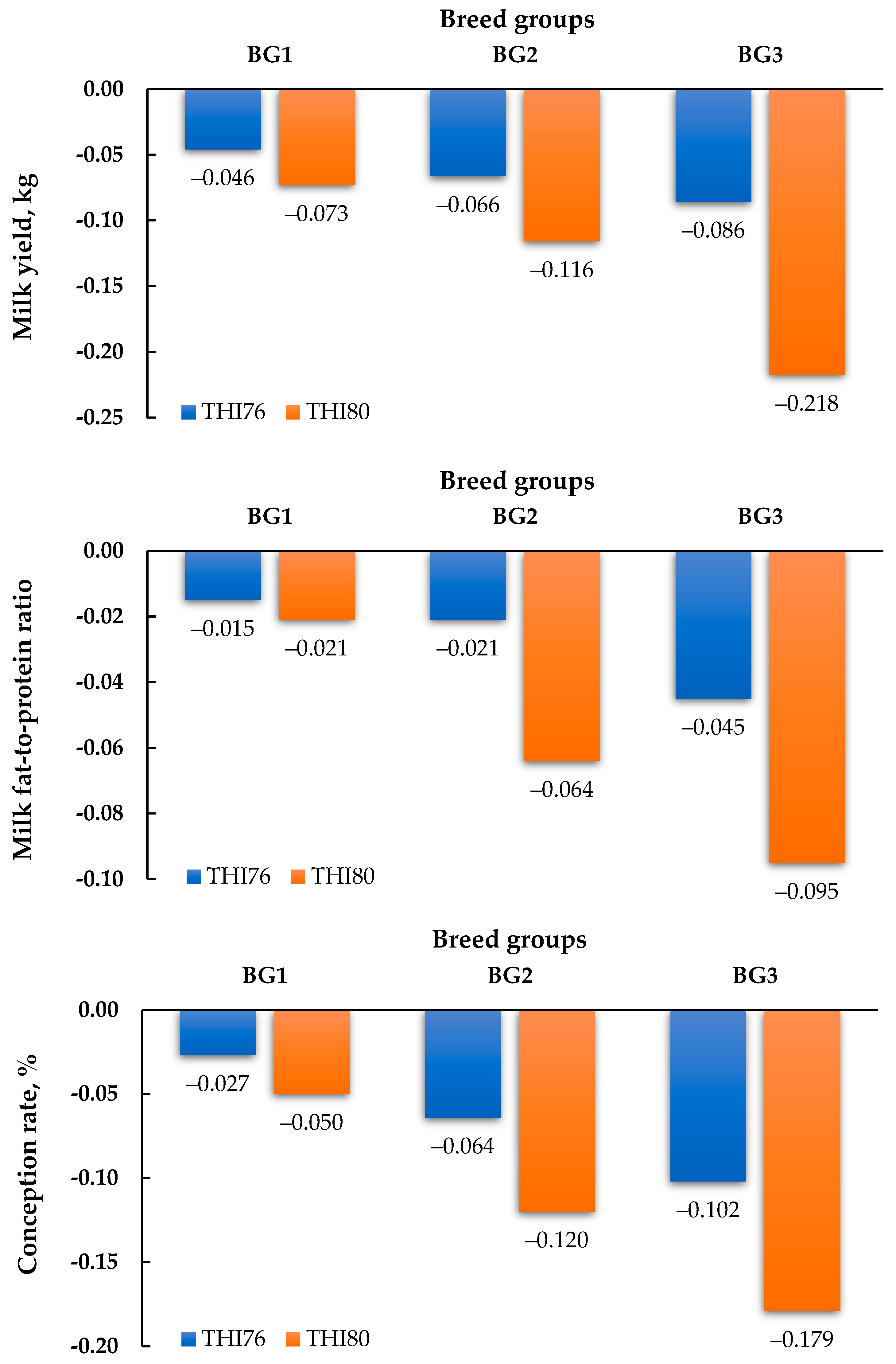 Animals 14 03026 g001