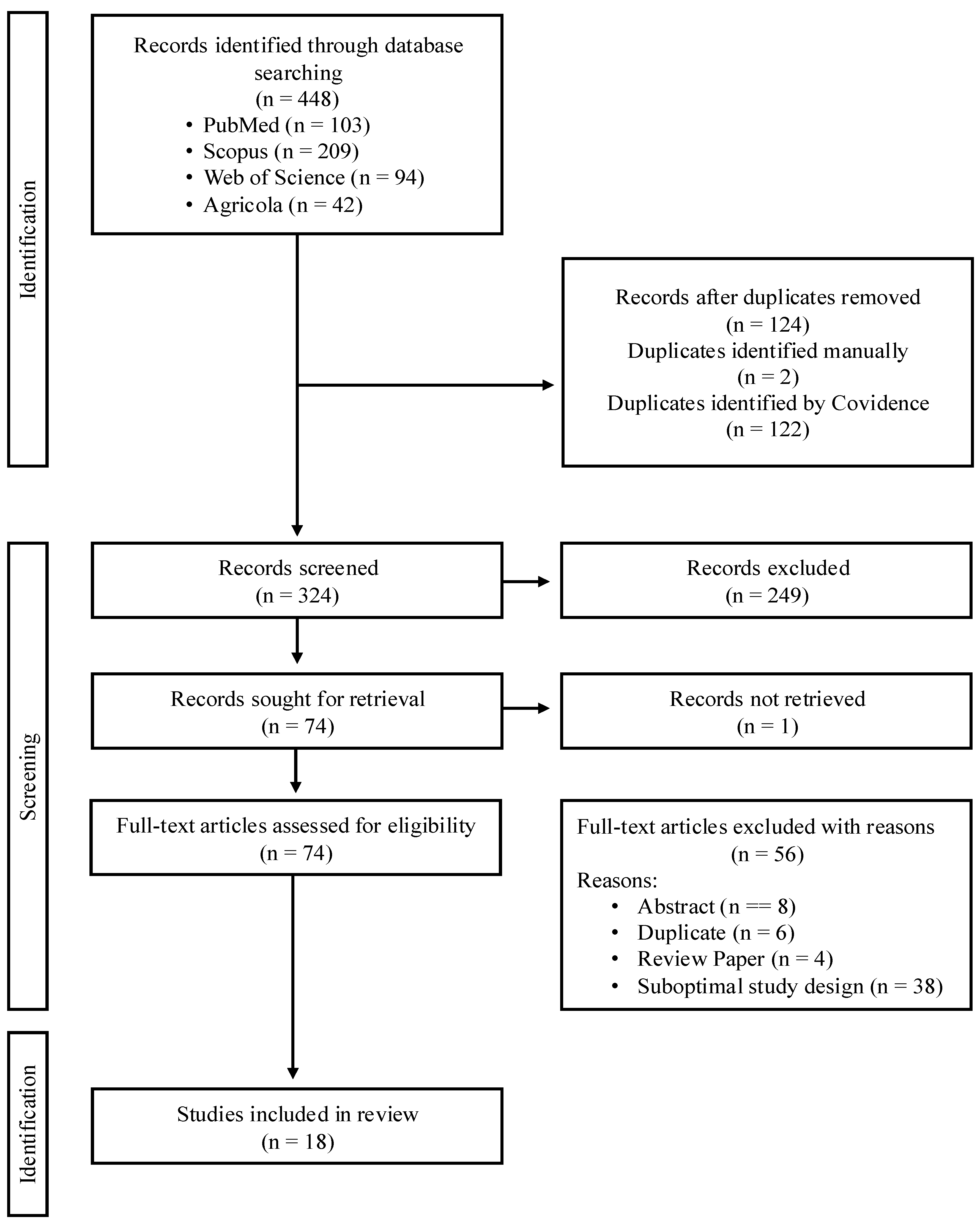 Animals 14 03032 g001