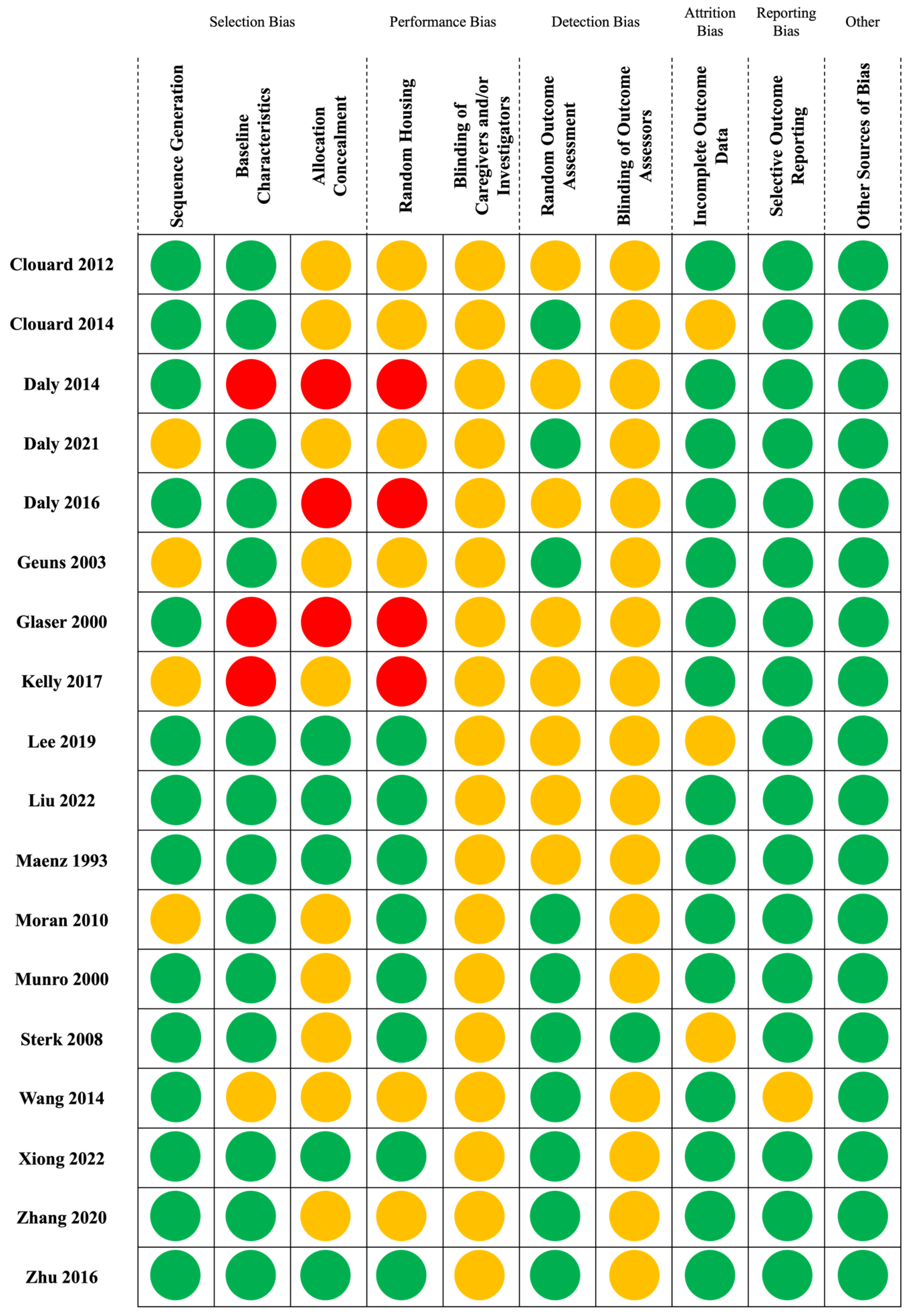 Animals 14 03032 g002