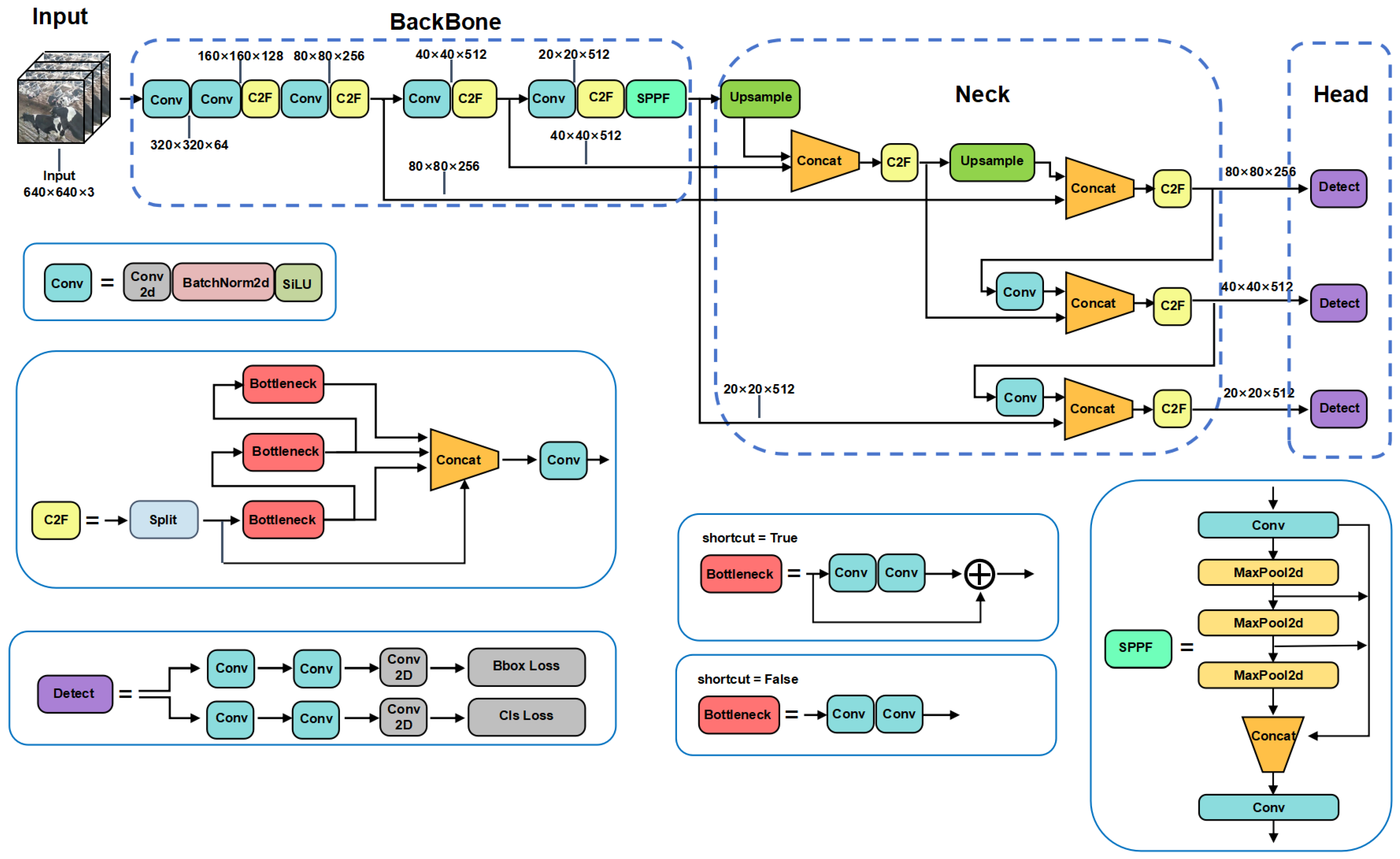 Animals 14 03033 g007