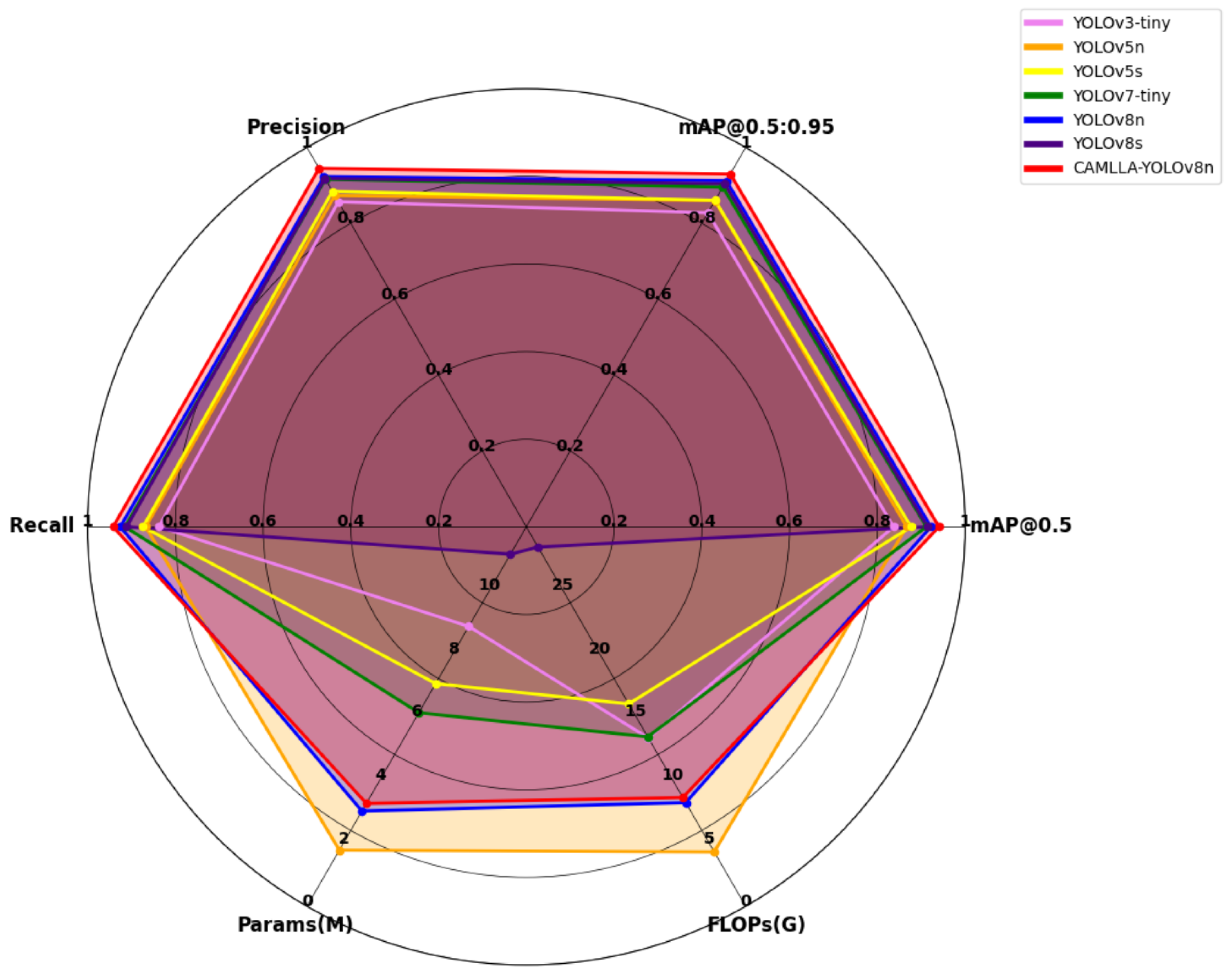 Animals 14 03033 g015