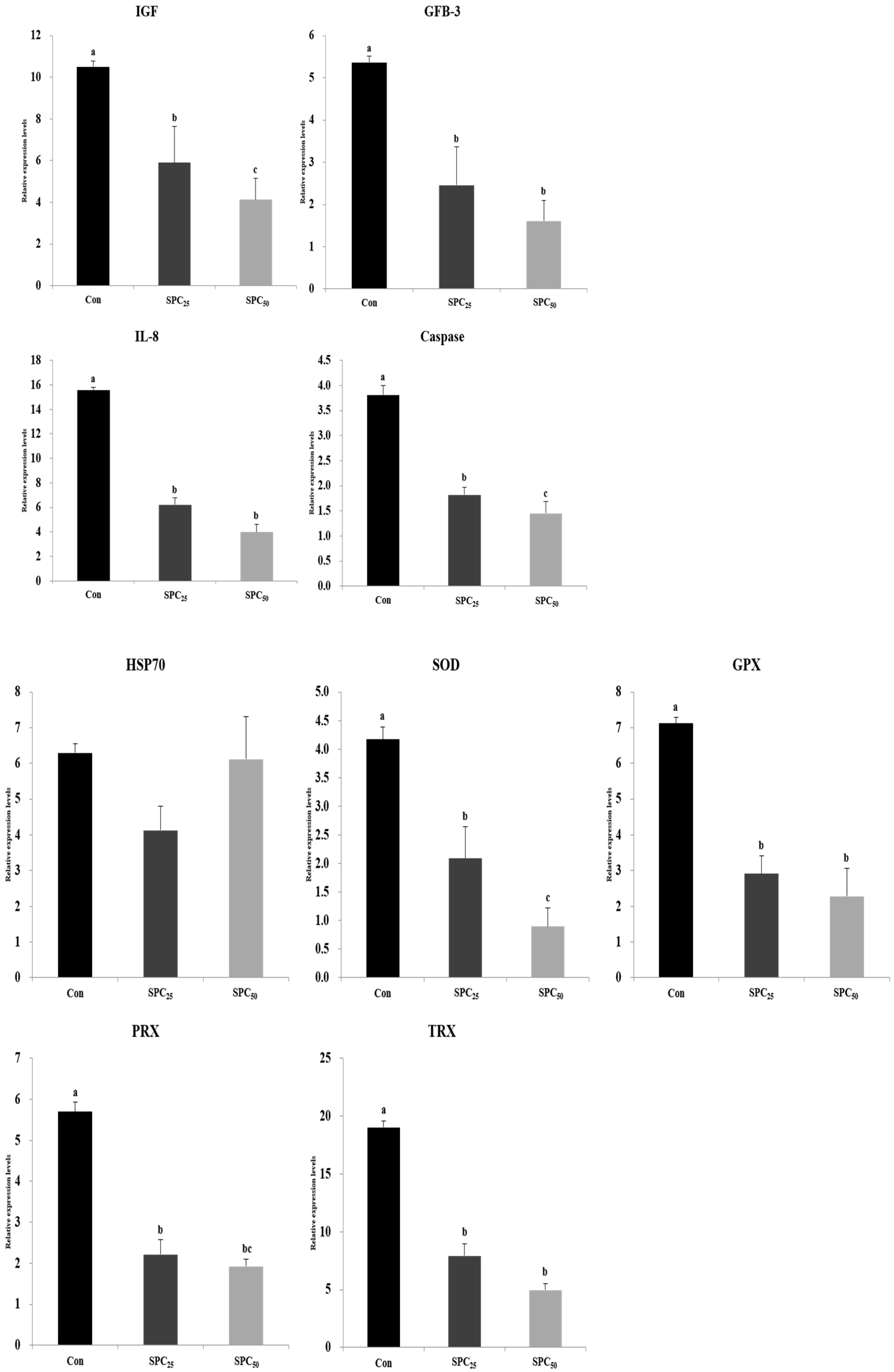 Animals 14 03039 g001