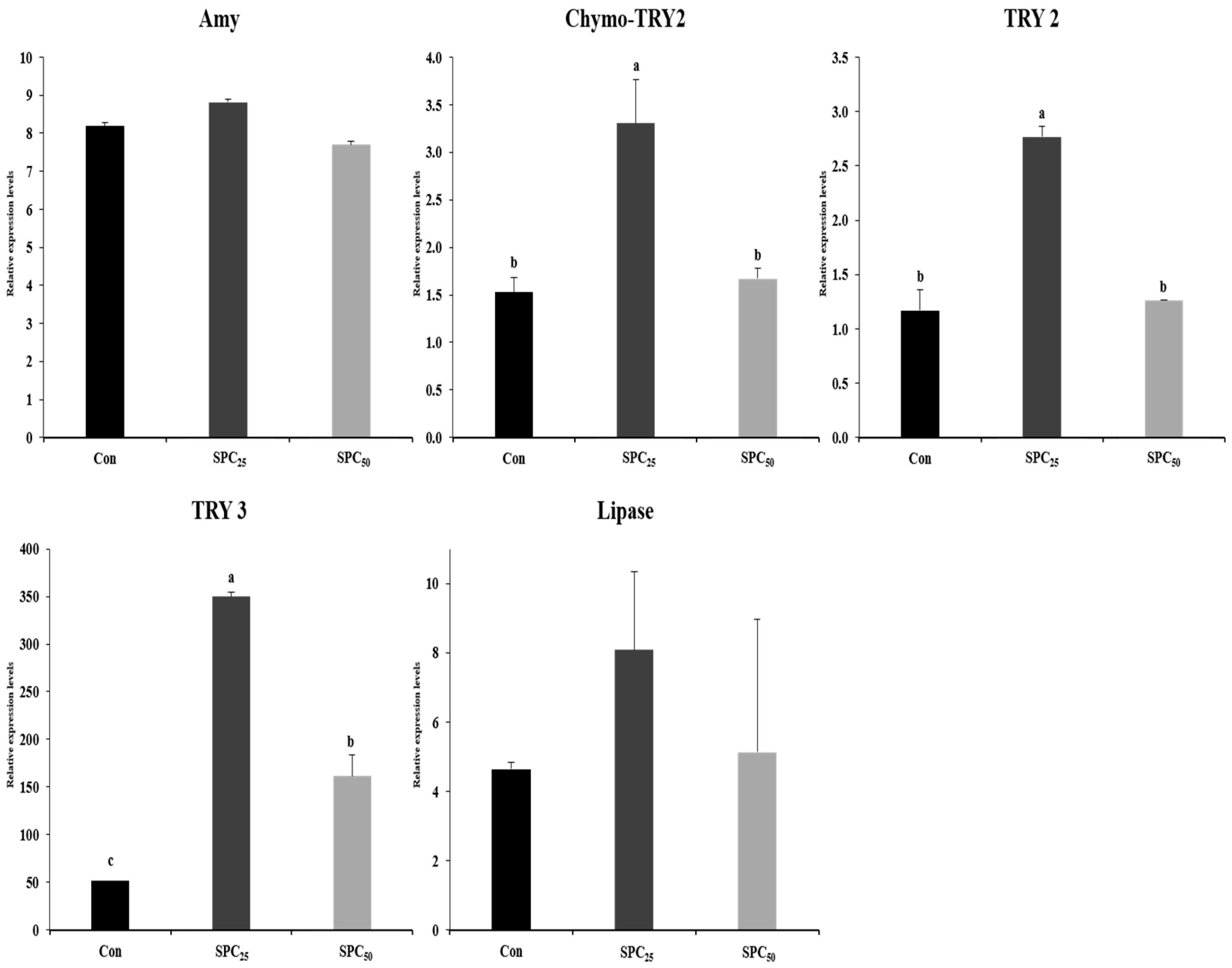 Animals 14 03039 g002