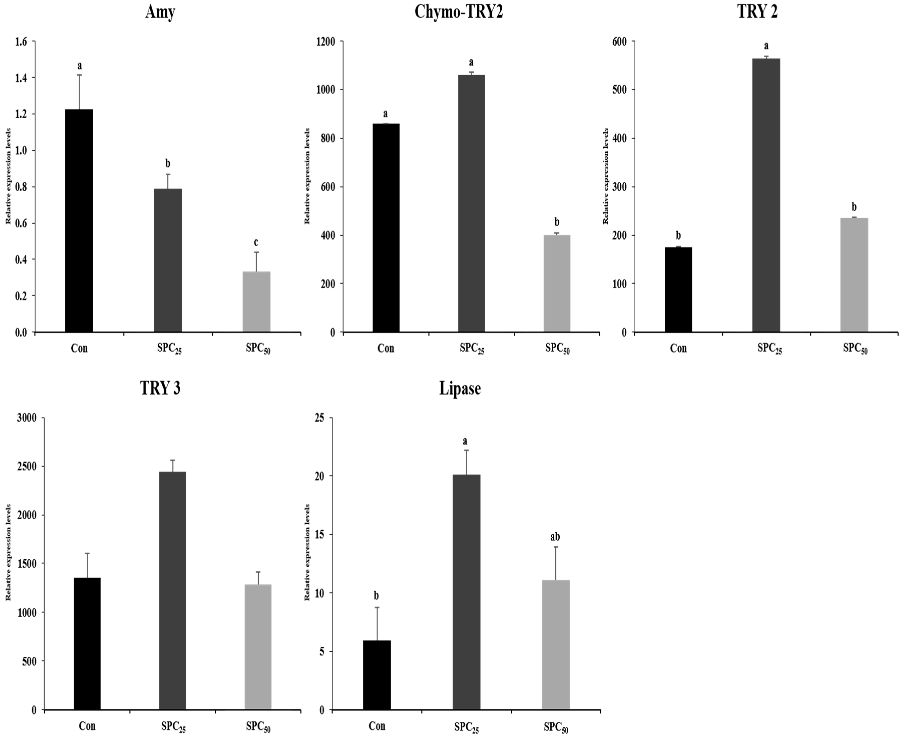 Animals 14 03039 g003