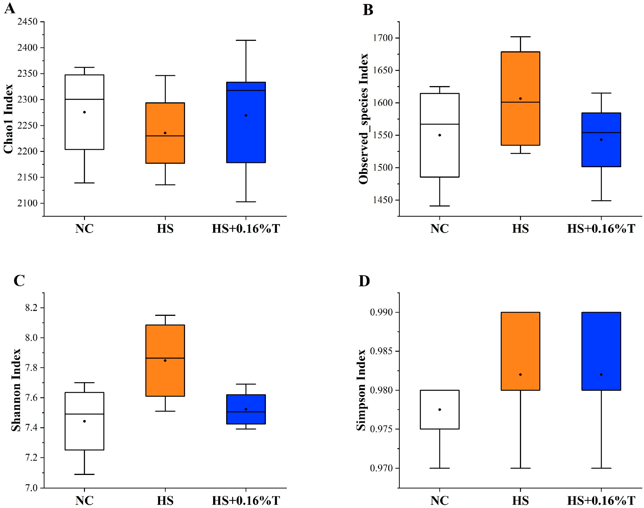 Animals 14 03041 g003