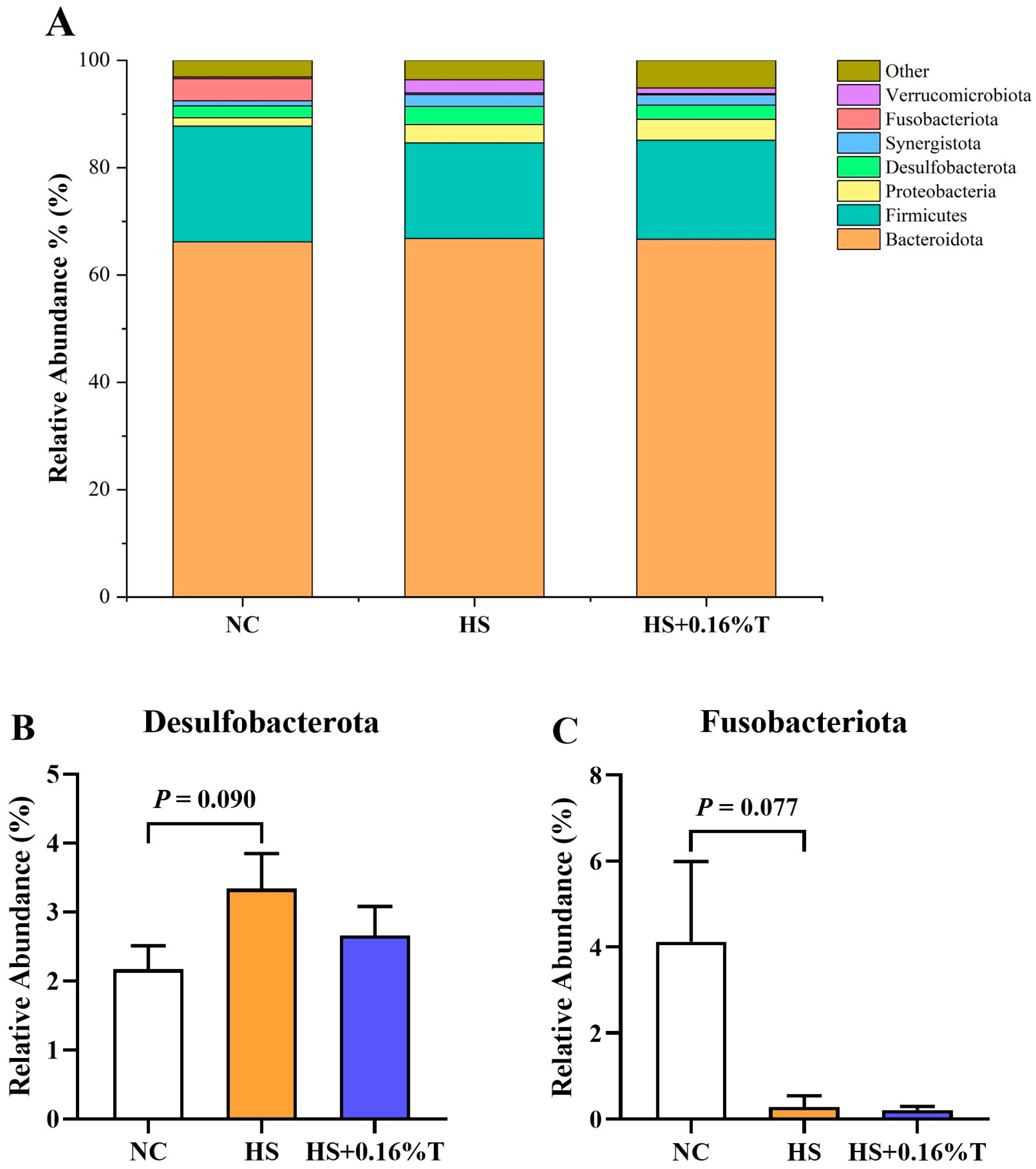 Animals 14 03041 g004