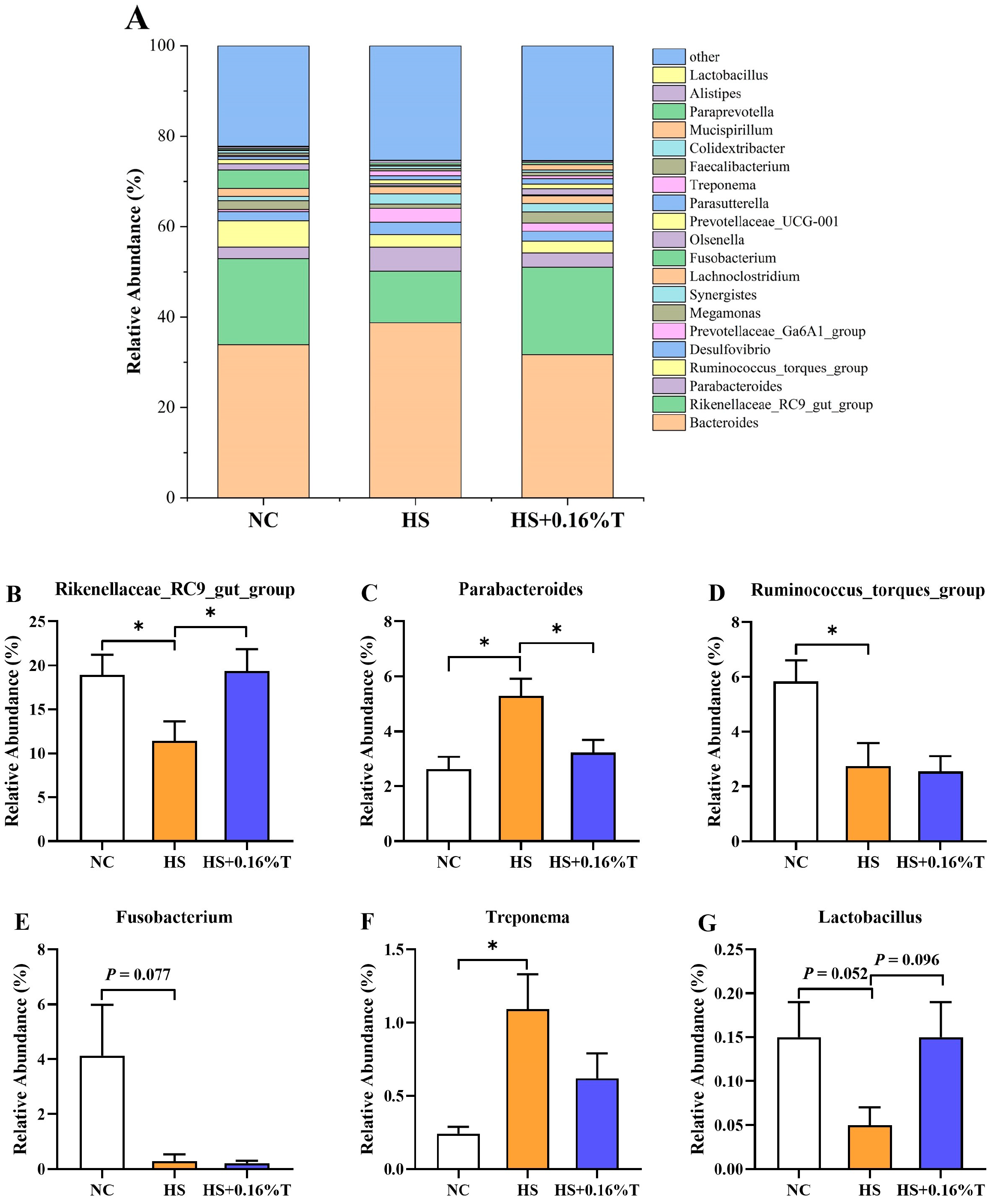 Animals 14 03041 g005