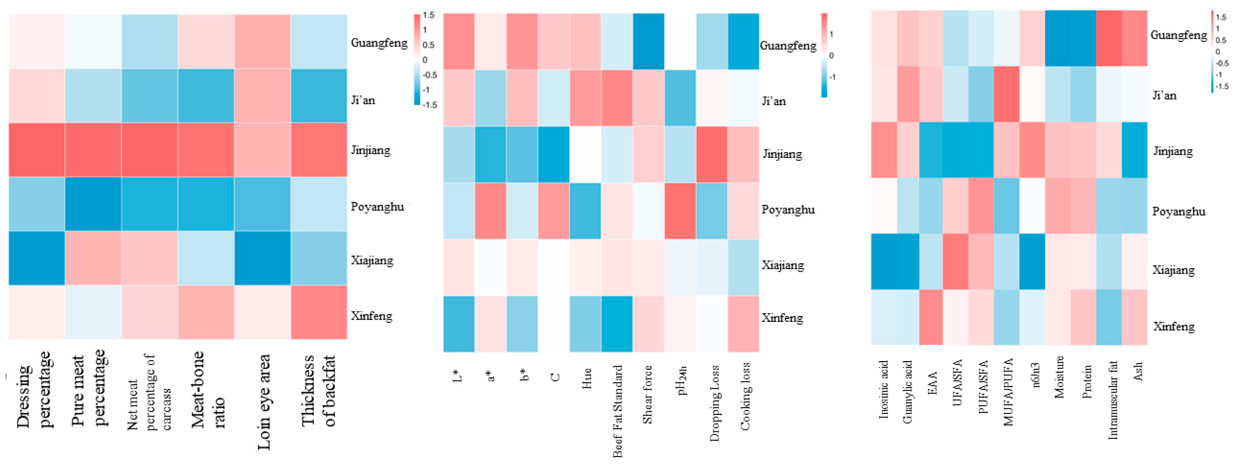 Animals 14 03053 g006