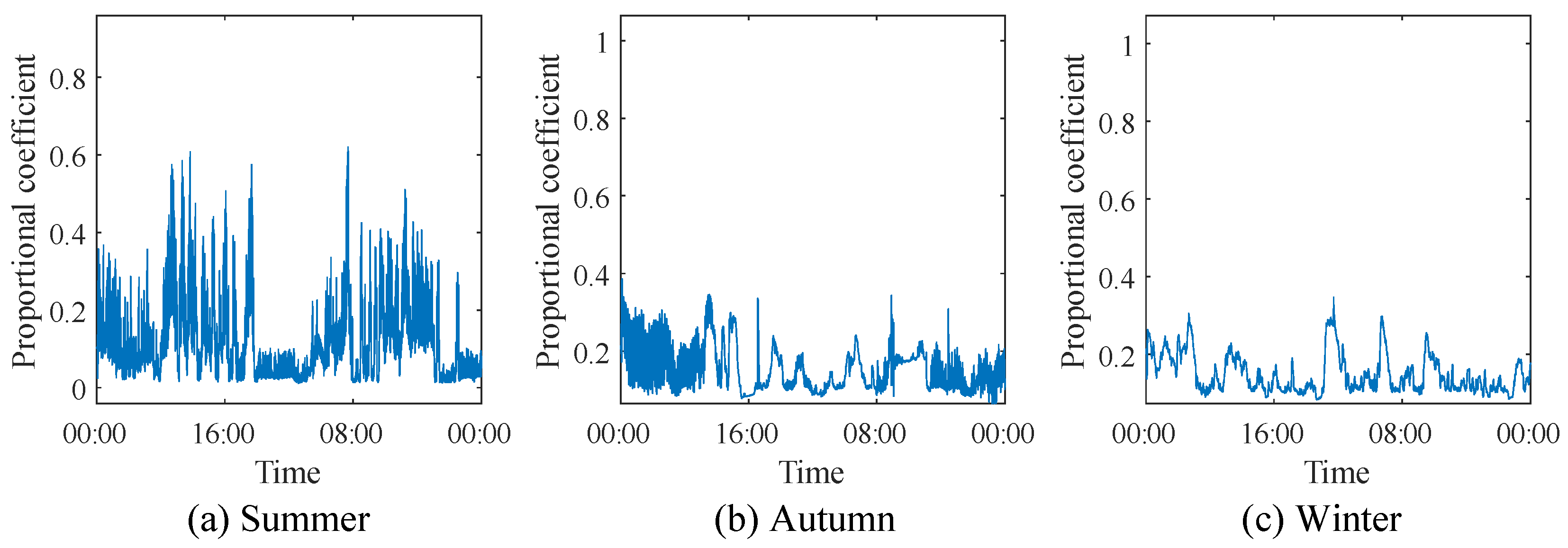 Animals 14 03055 g013