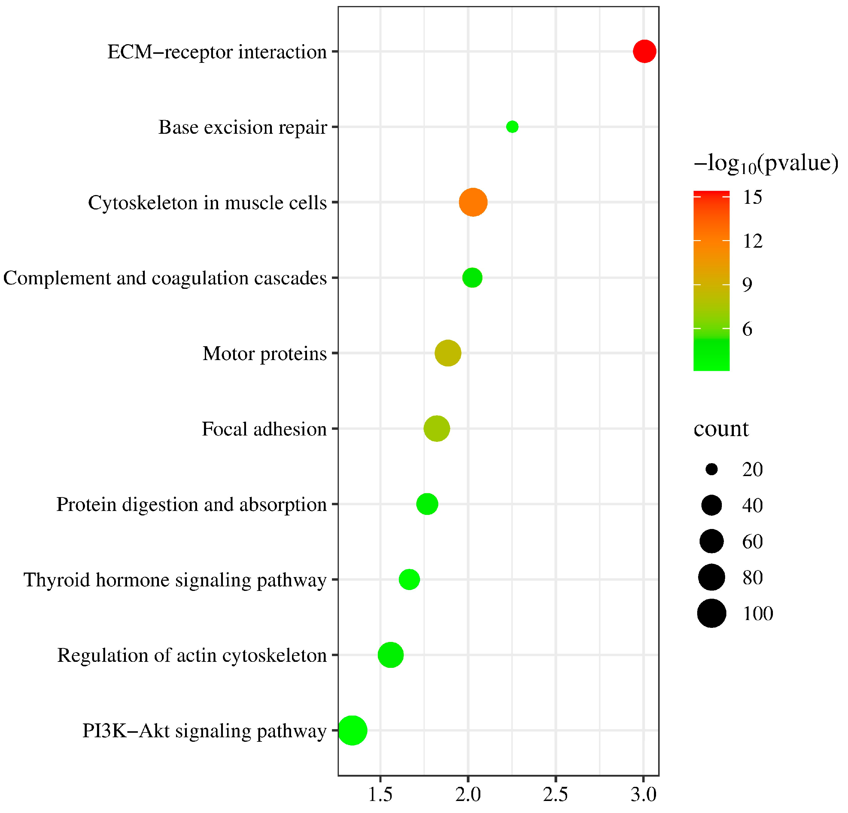Animals 14 03056 g003