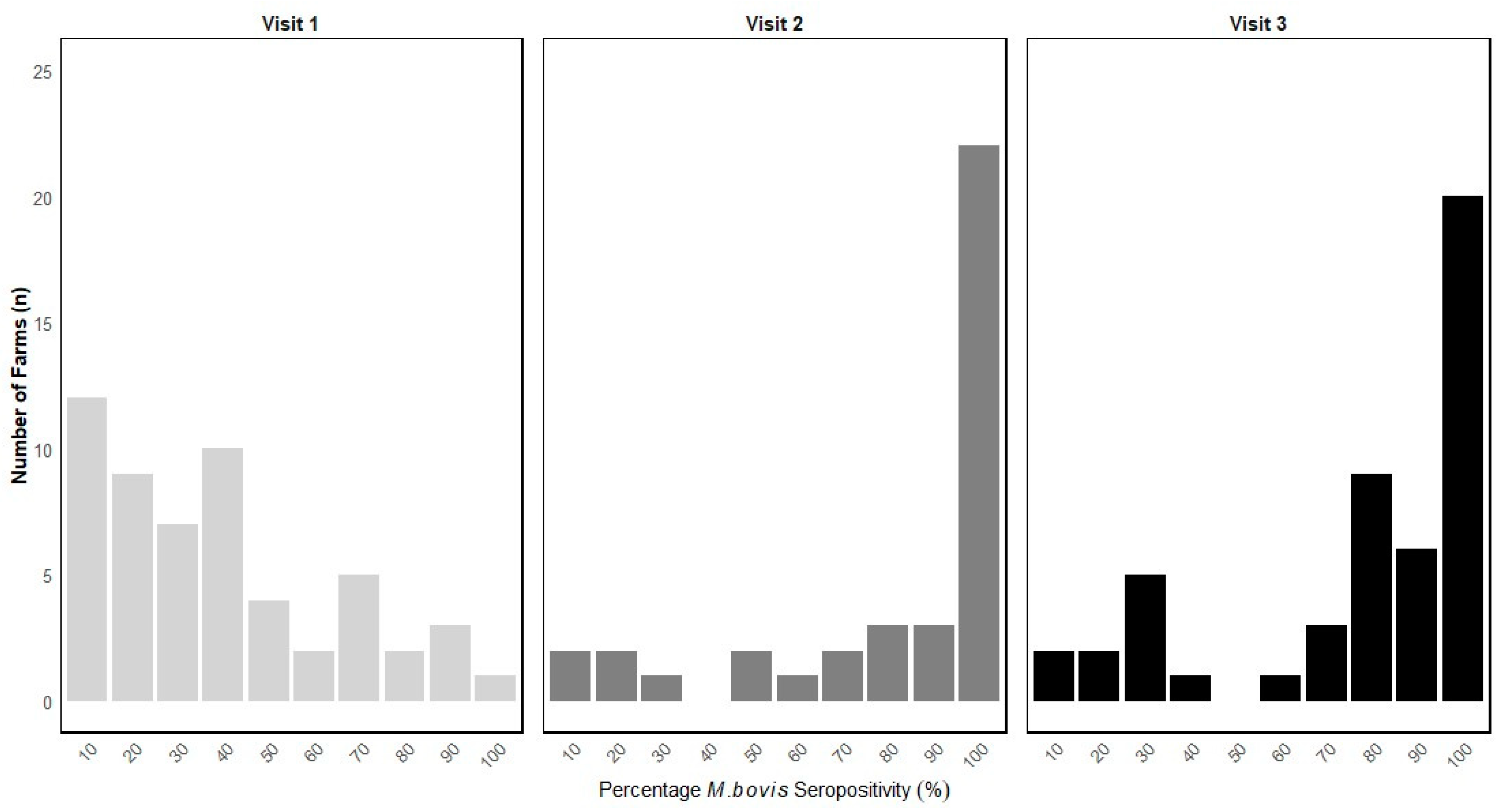 Animals 14 03057 g001