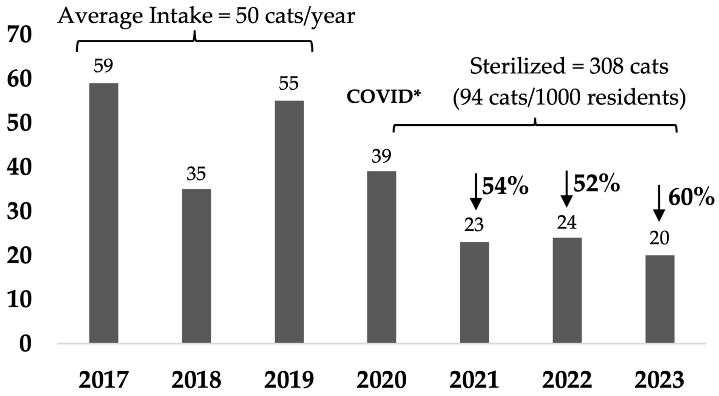 Animals 14 03058 g001