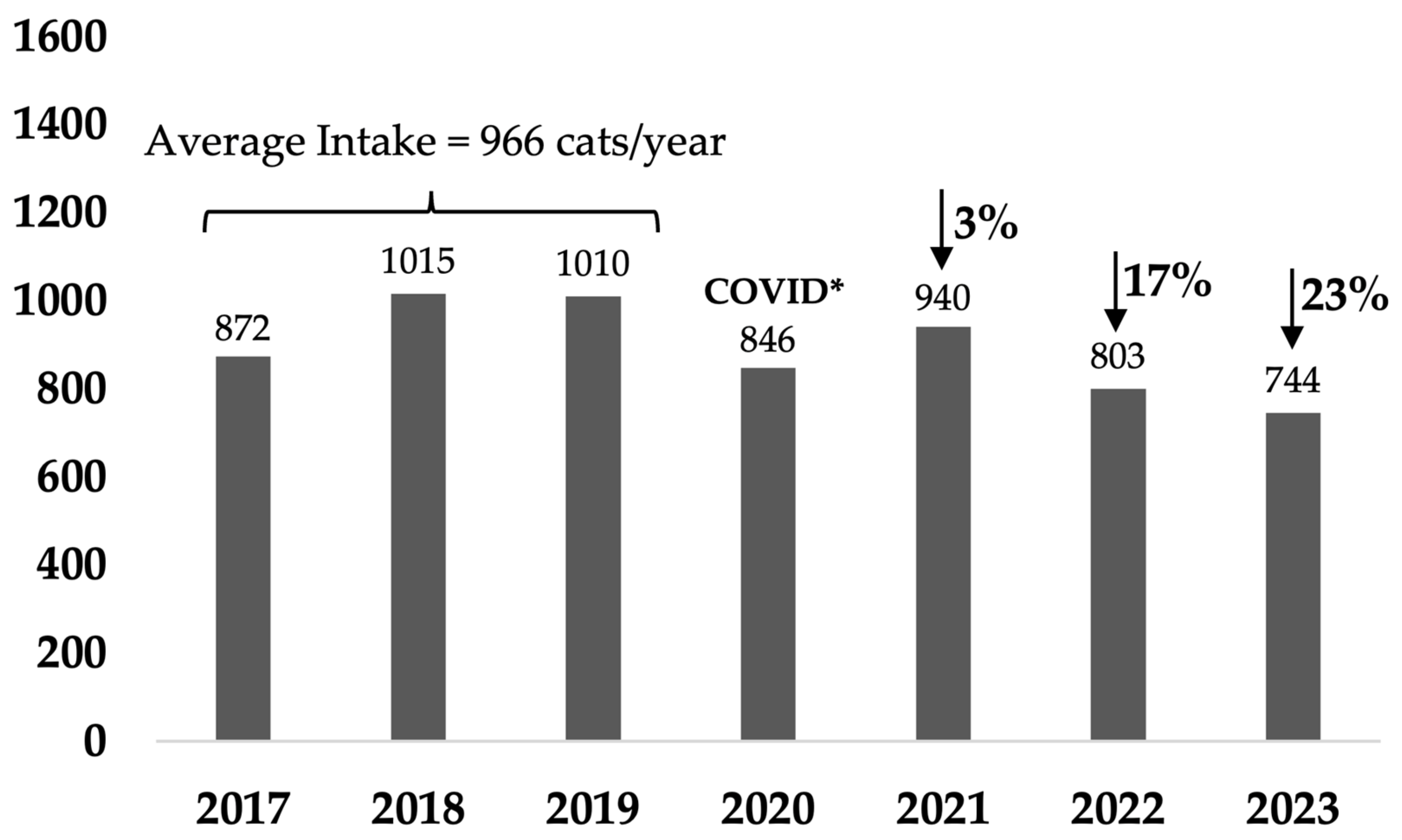 Animals 14 03058 g002