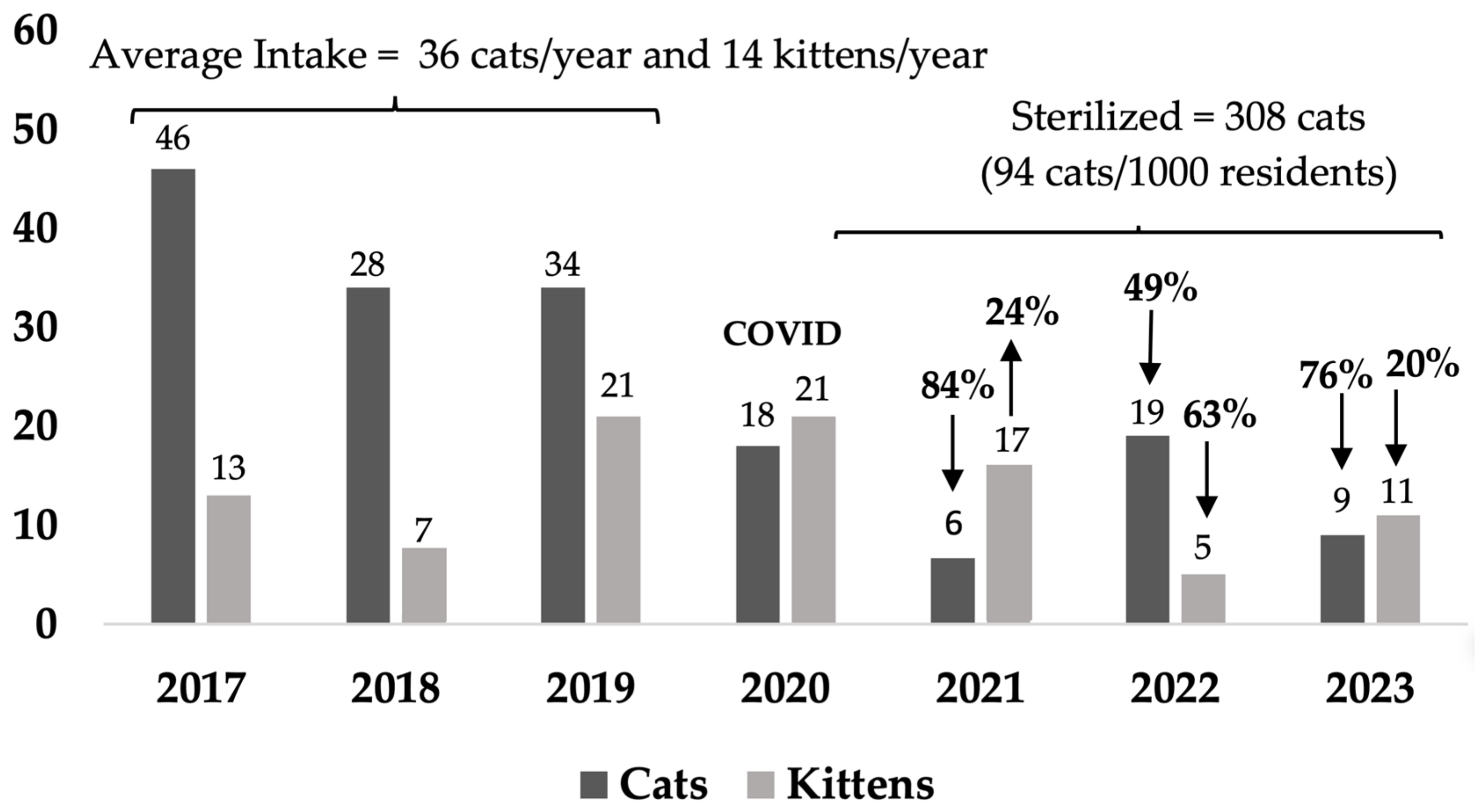 Animals 14 03058 g003