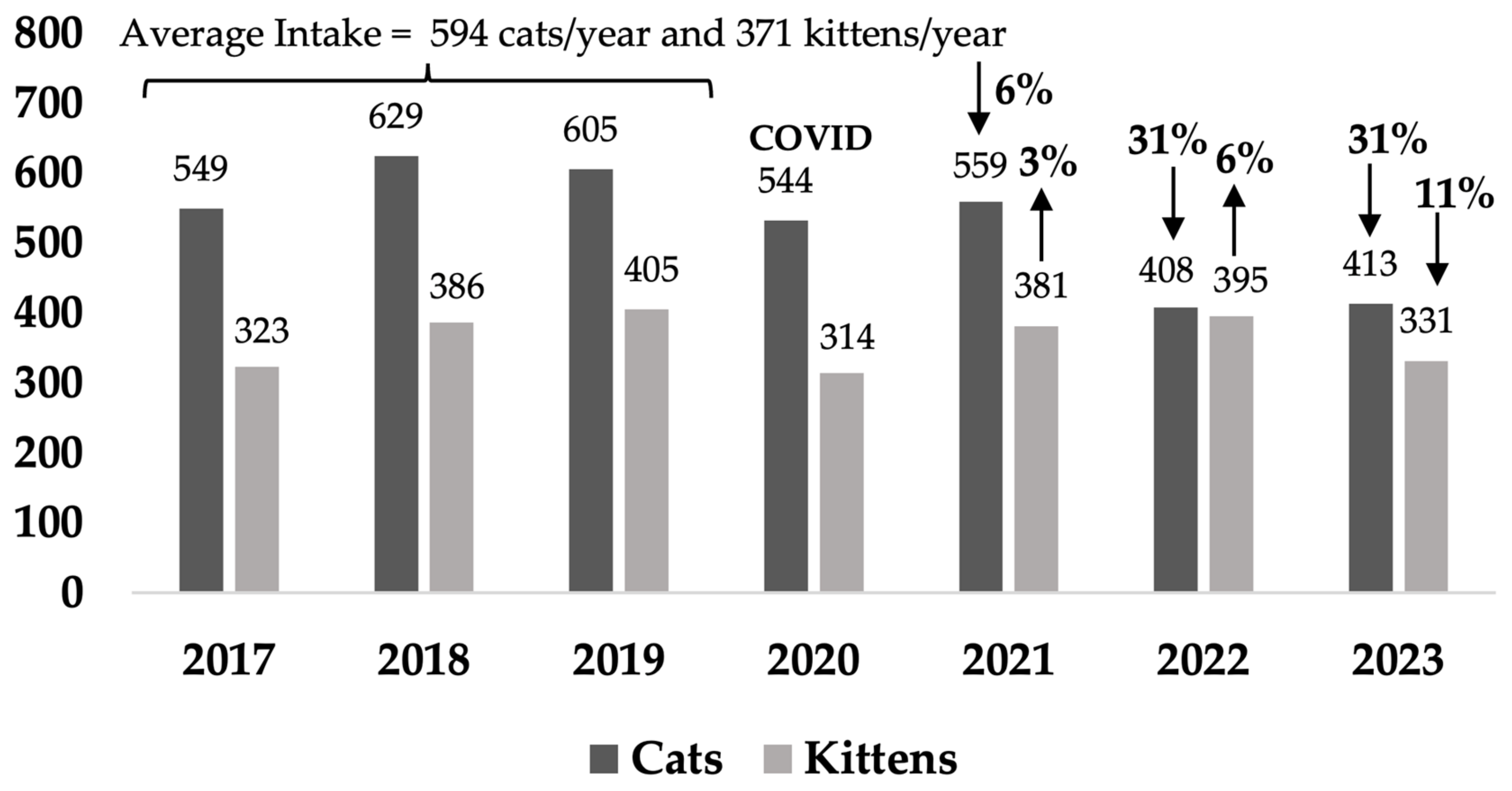 Animals 14 03058 g004