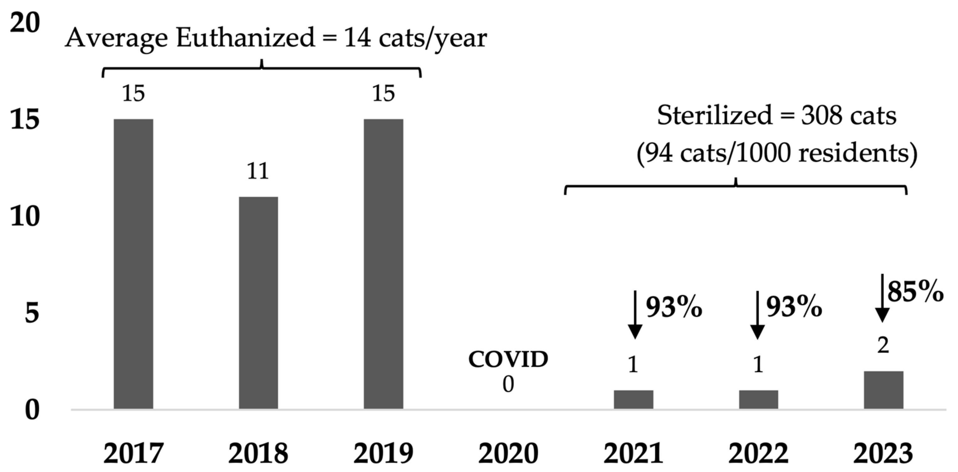 Animals 14 03058 g005